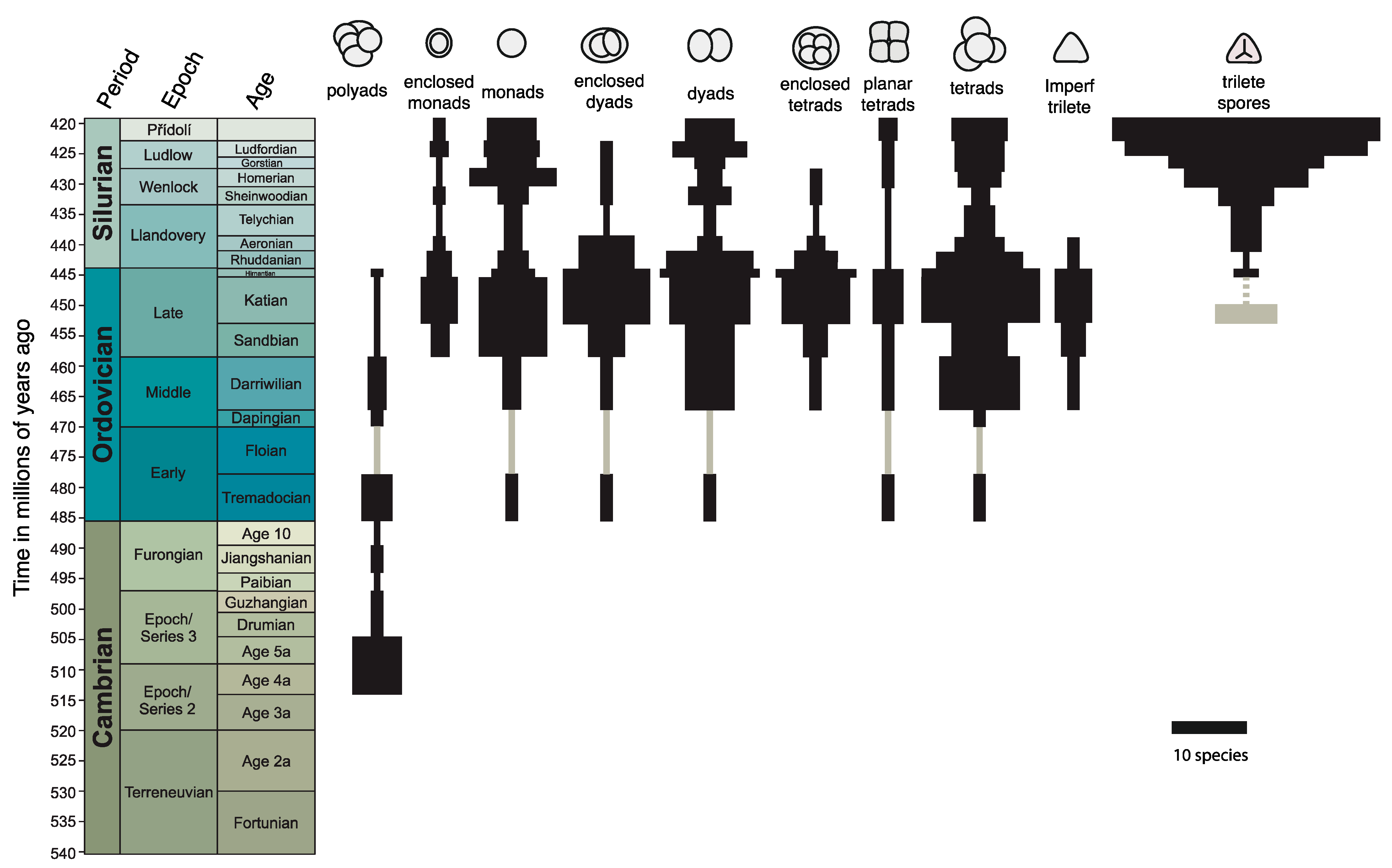 Diversity 16 00428 g003 Diversity 16 00428 g003