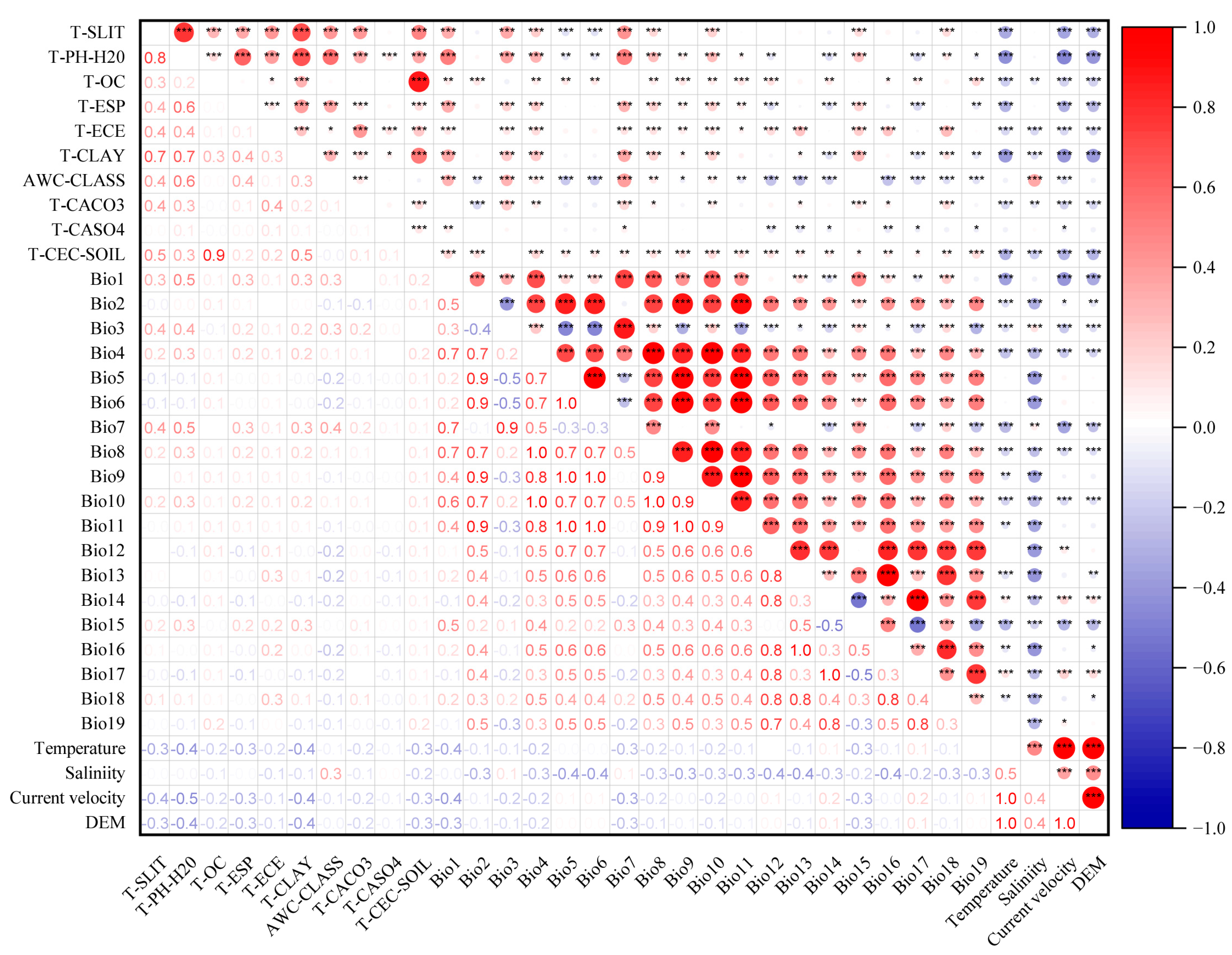 Diversity 16 00429 g002 Diversity 16 00429 g002