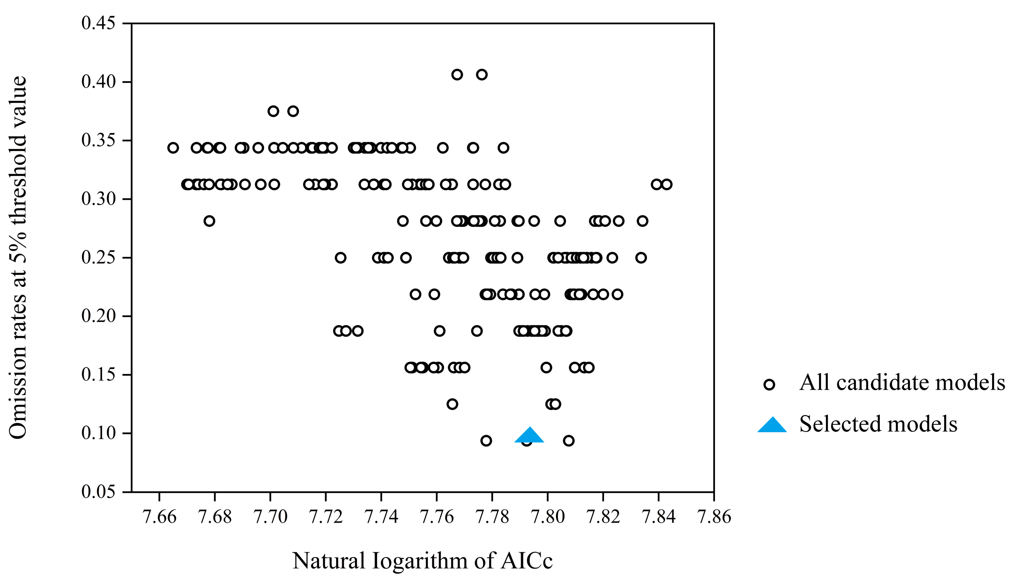Diversity 16 00429 g003 Diversity 16 00429 g003