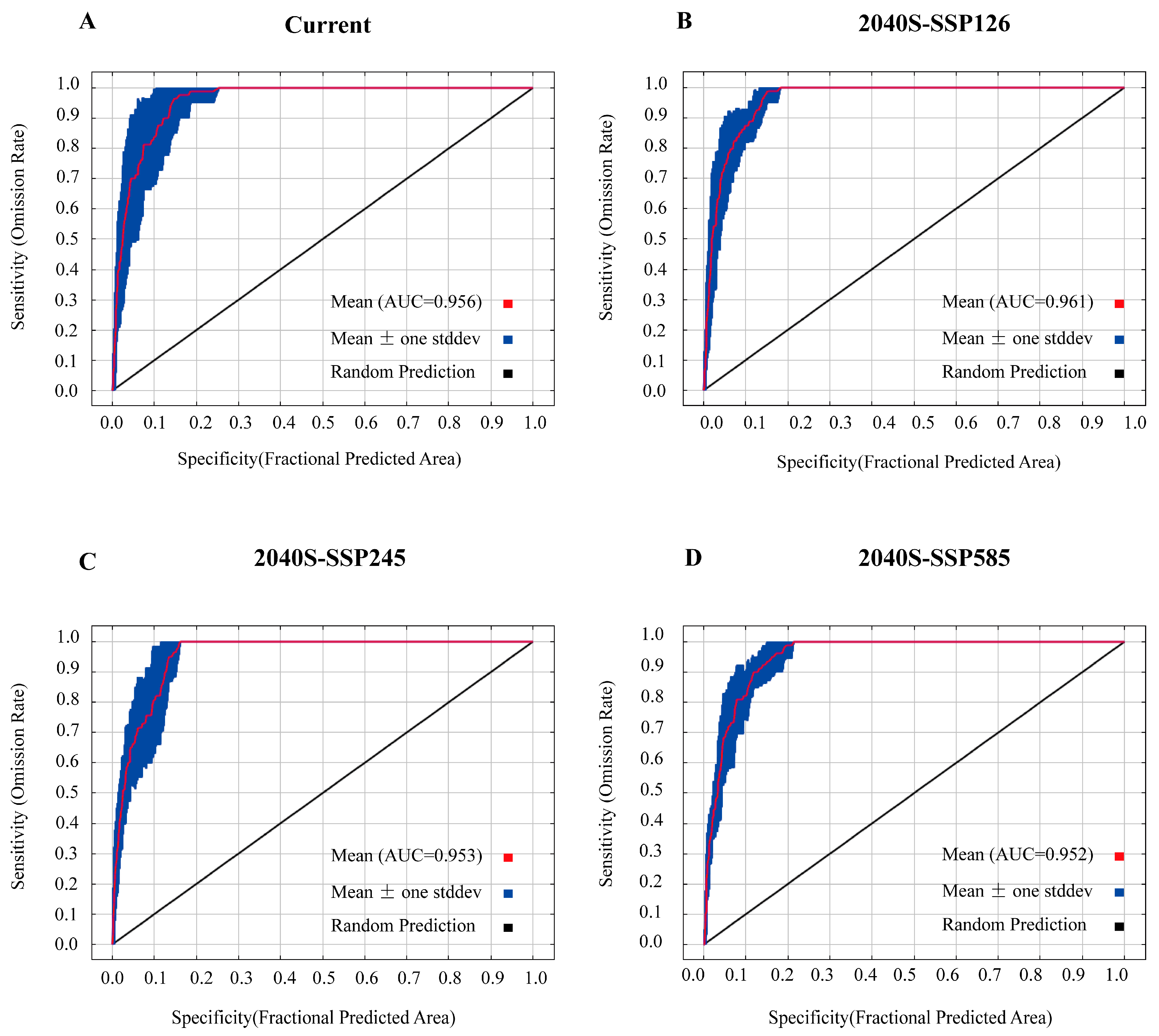 Diversity 16 00429 g004 Diversity 16 00429 g004