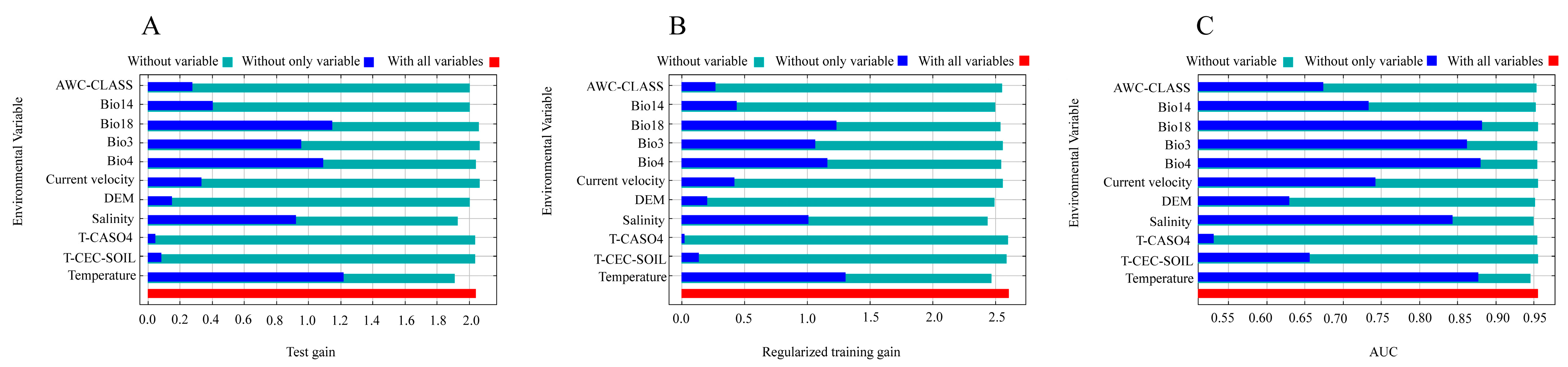 Diversity 16 00429 g005 Diversity 16 00429 g005