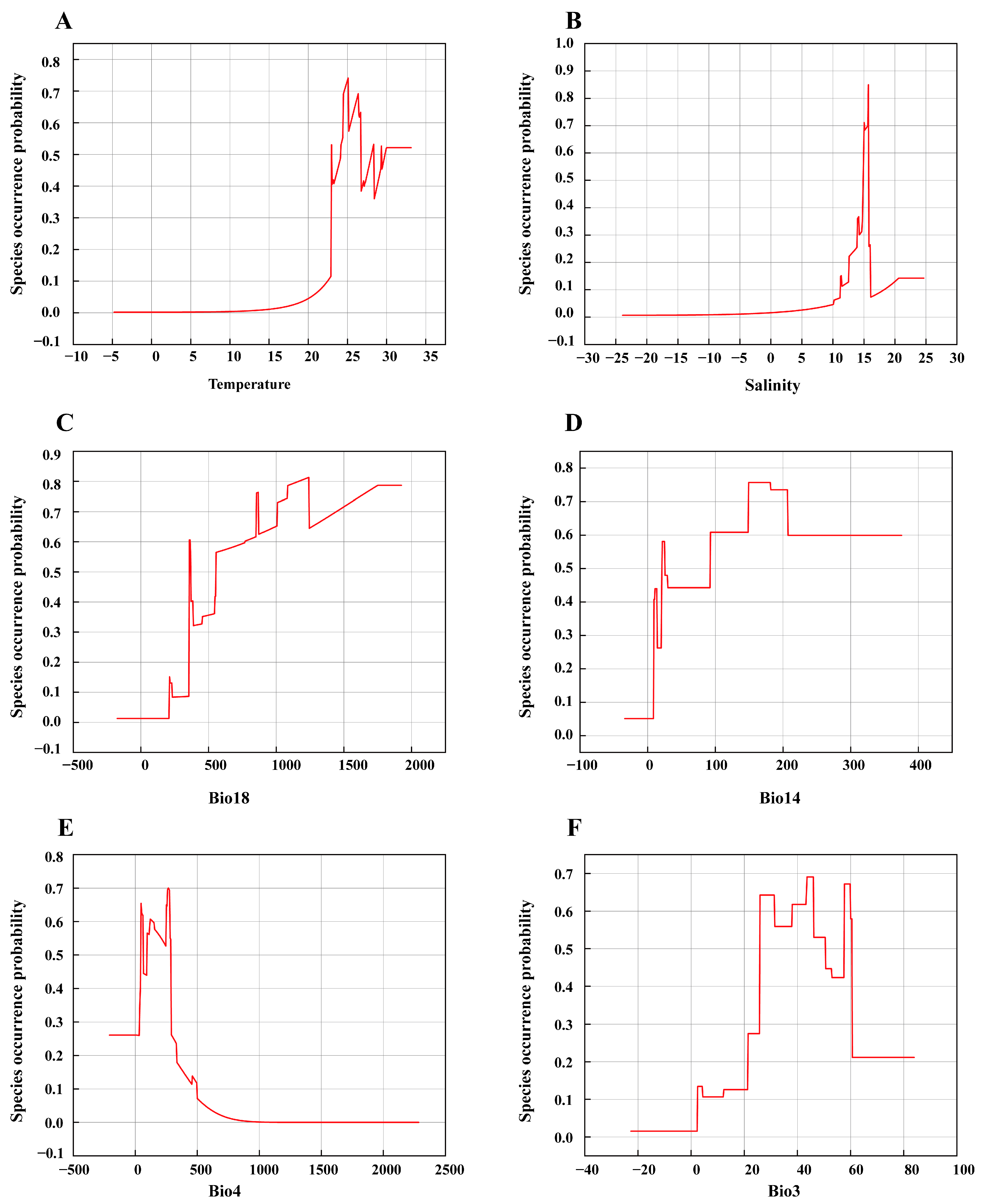 Diversity 16 00429 g006 Diversity 16 00429 g006