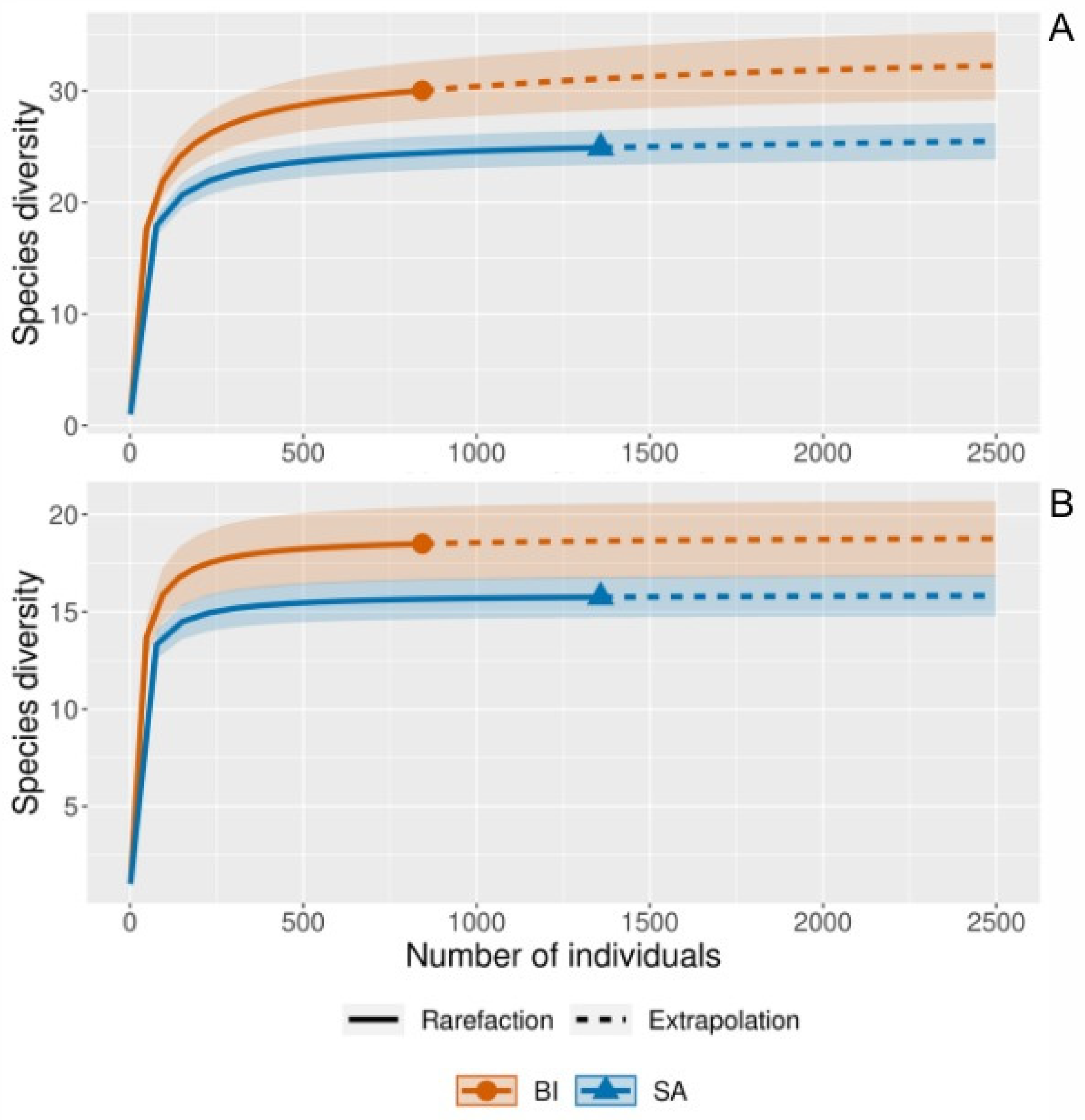 Diversity 16 00430 g004 Diversity 16 00430 g004
