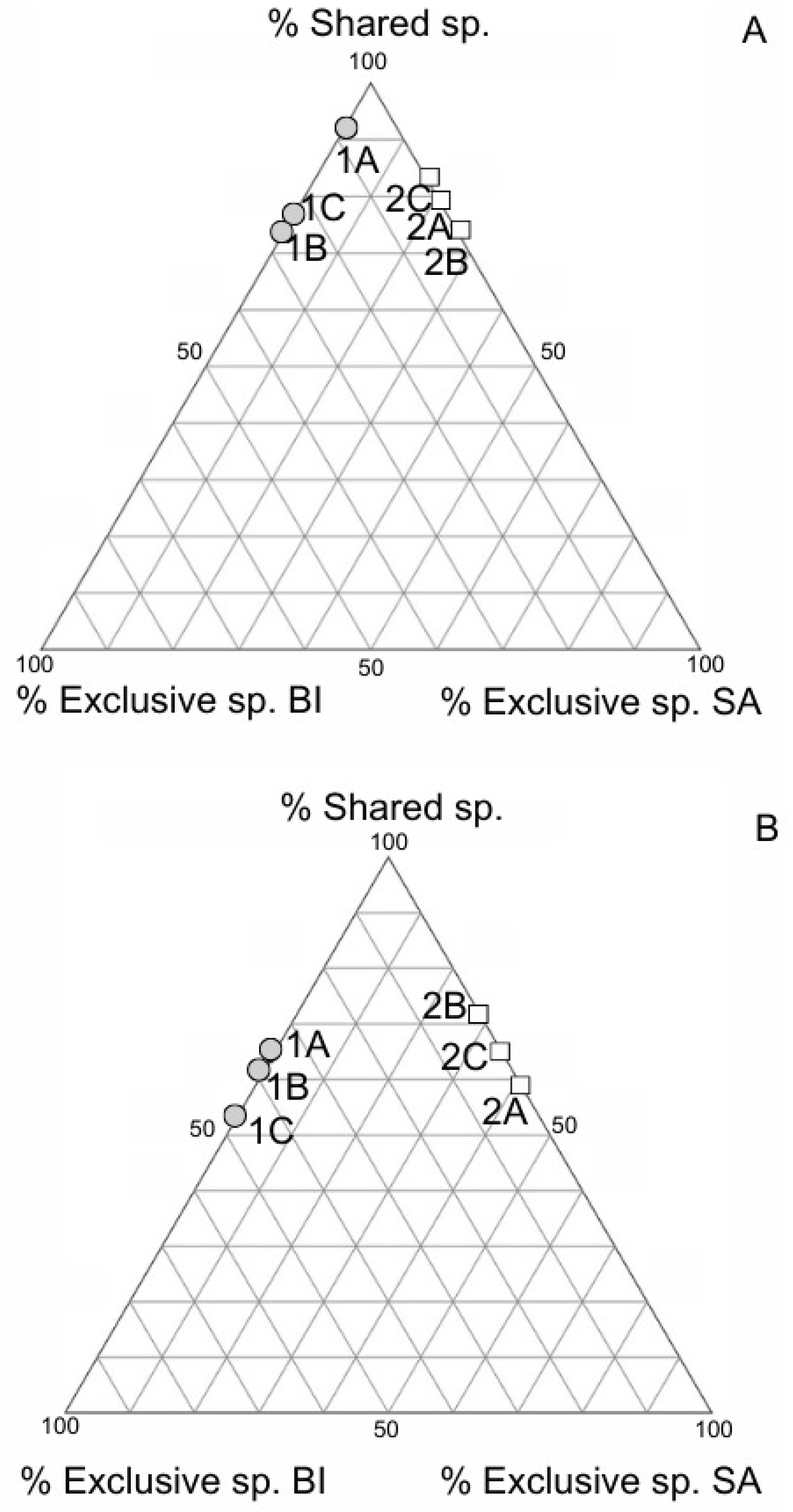 Diversity 16 00430 g005 Diversity 16 00430 g005