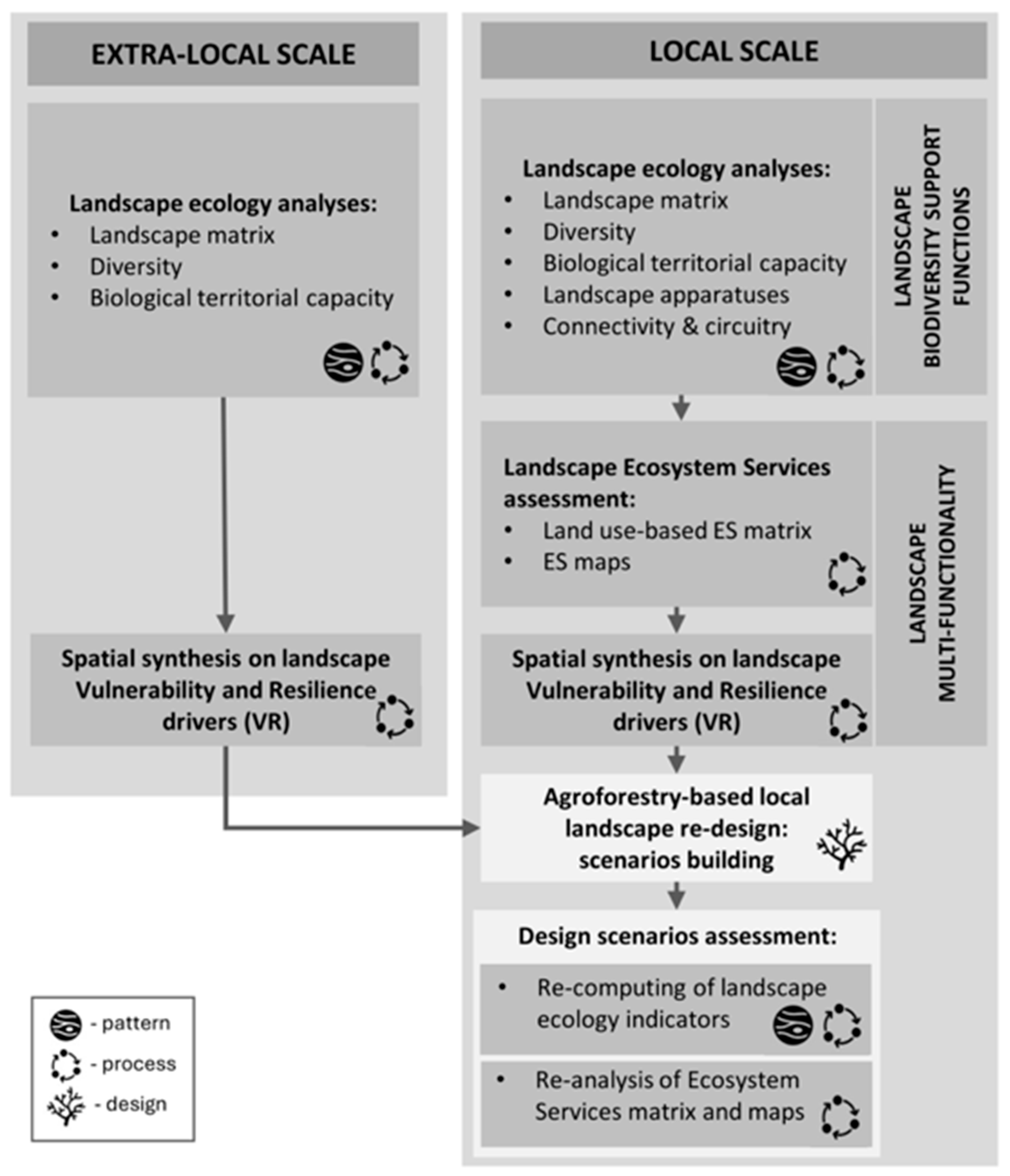 Diversity 16 00431 g001