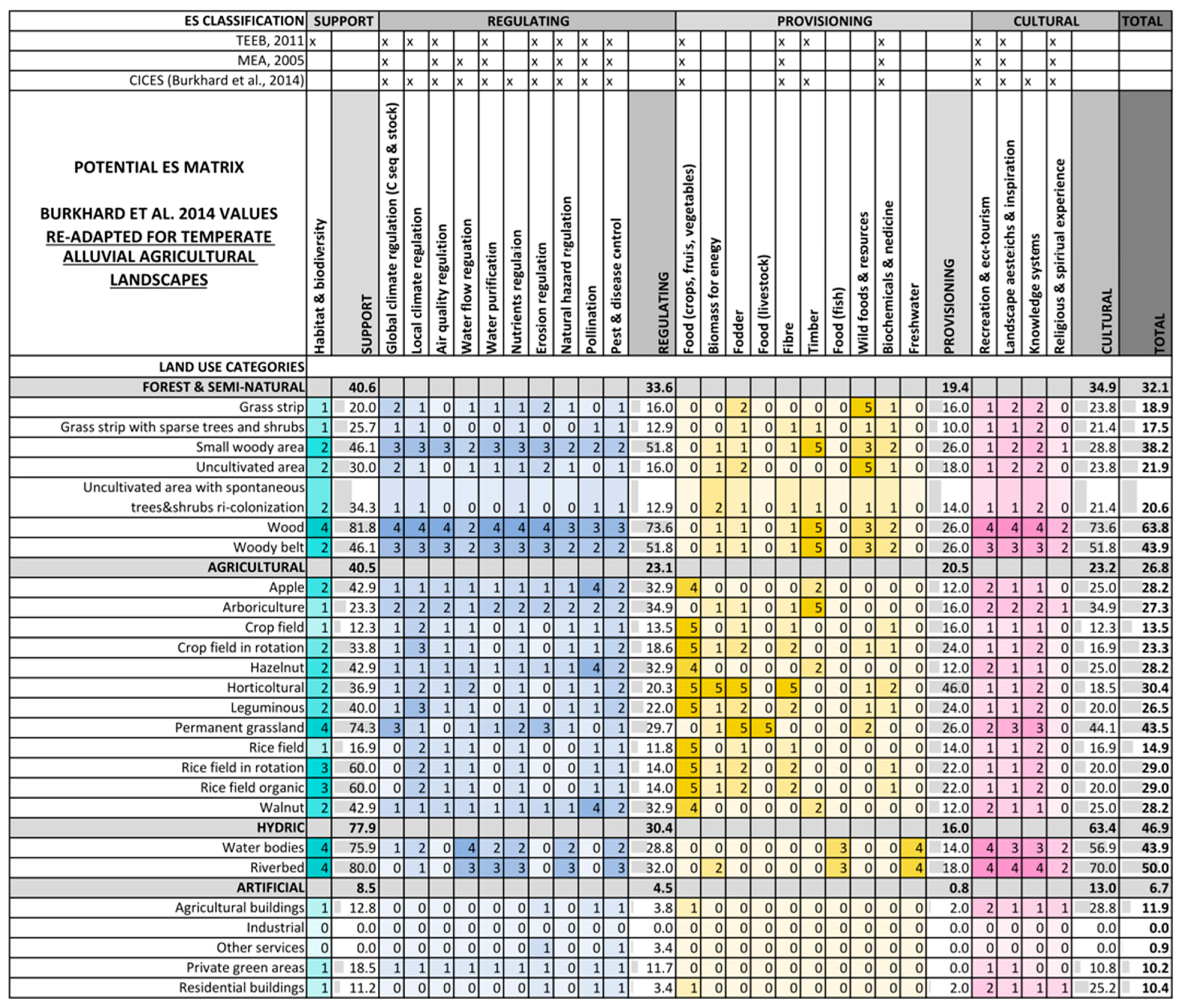 Diversity 16 00431 g005