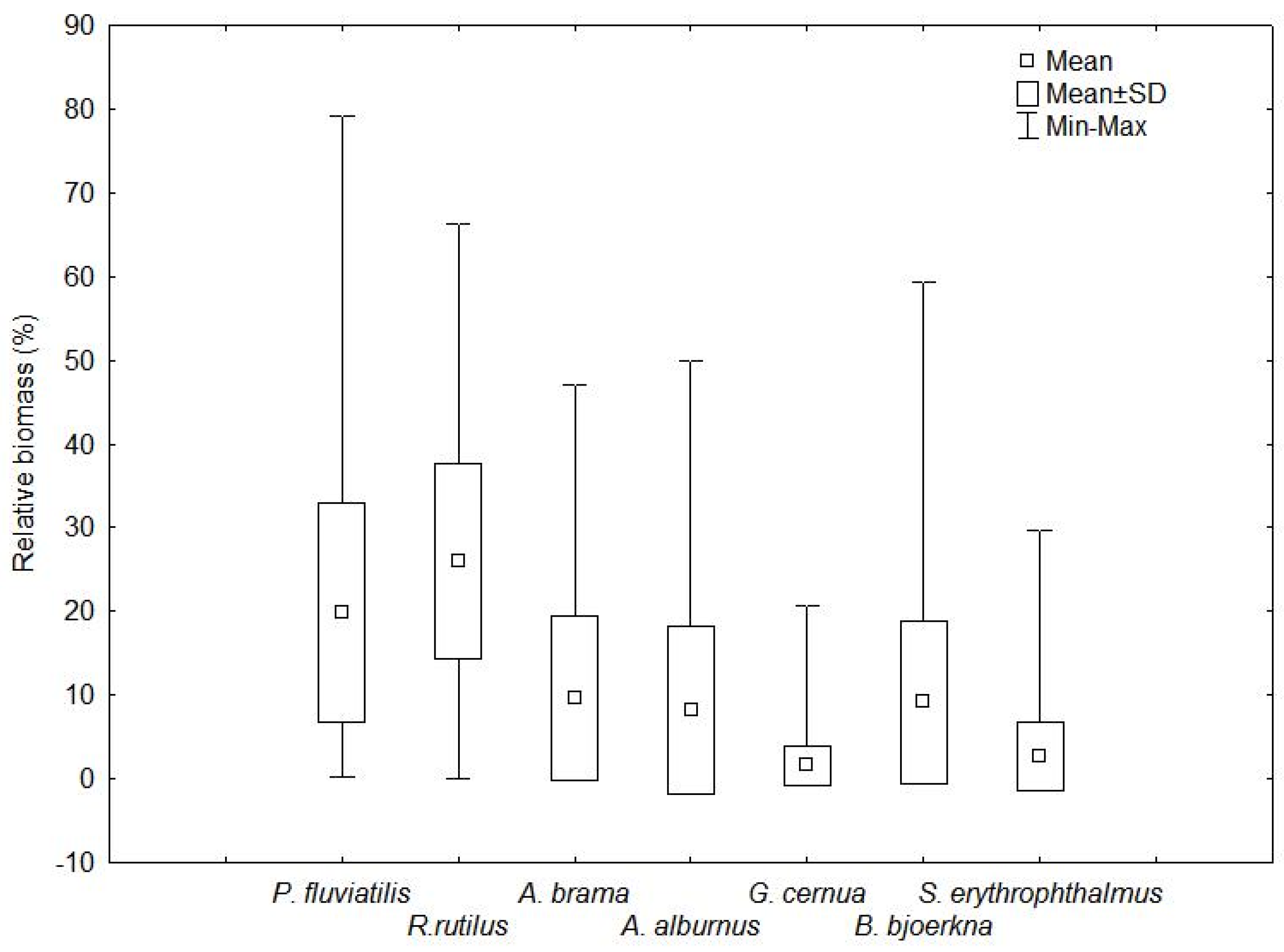 Diversity 16 00437 g002