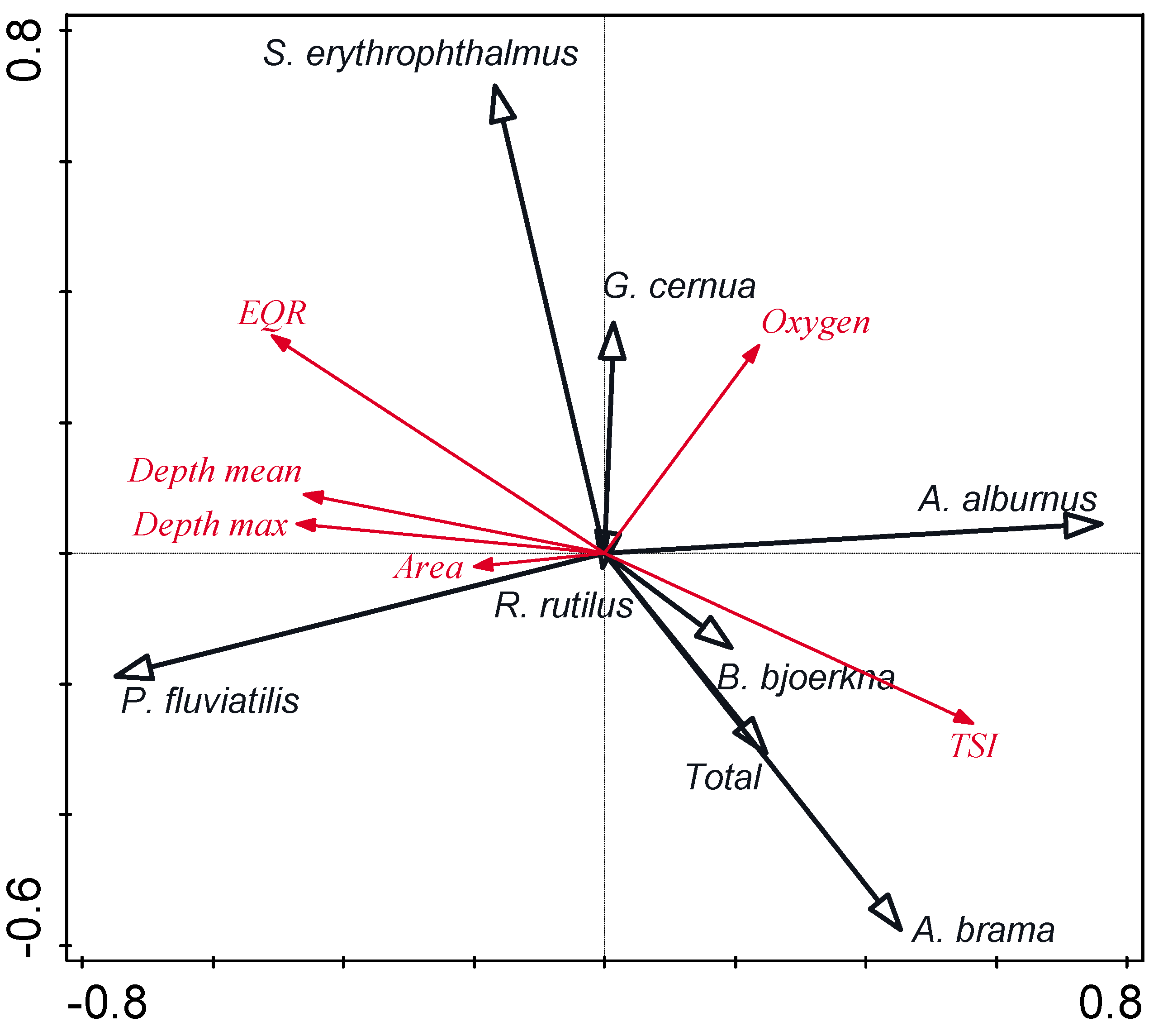 Diversity 16 00437 g004