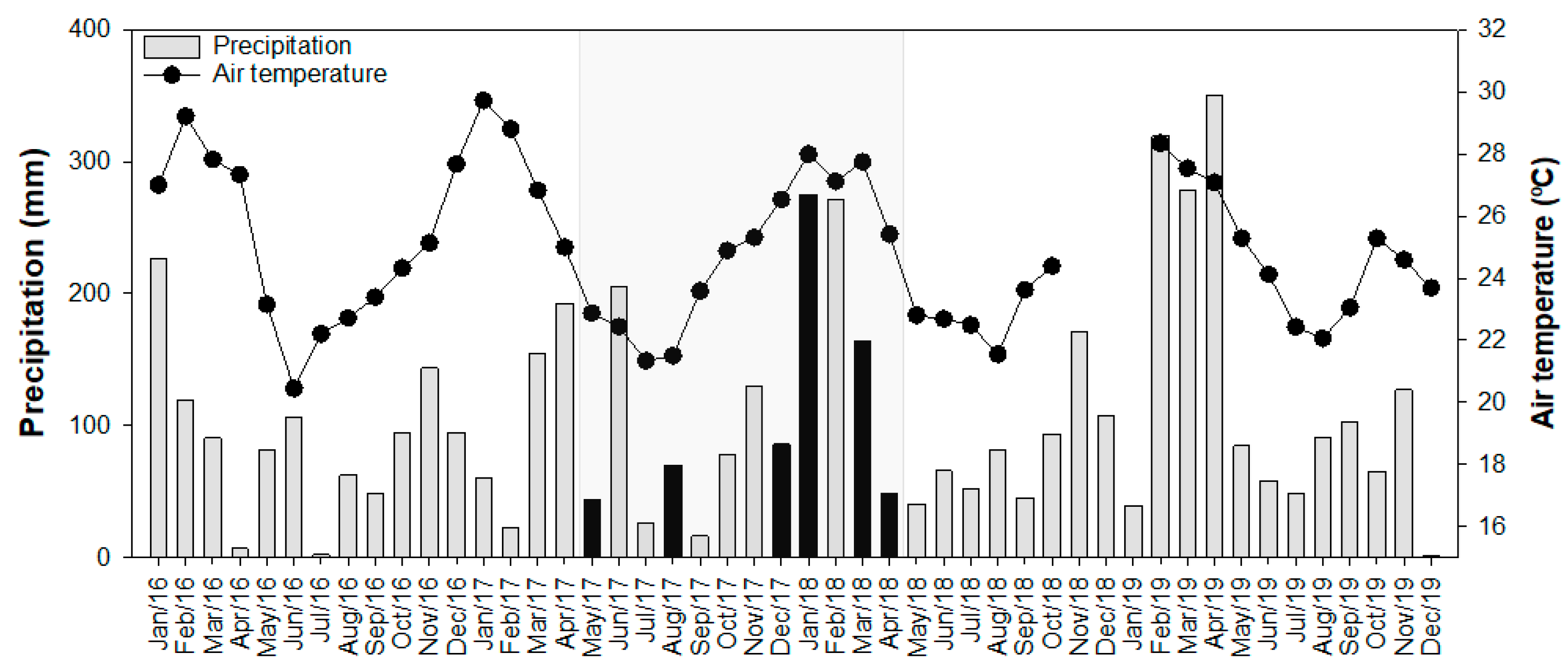 Diversity 16 00438 g002 Diversity 16 00438 g002