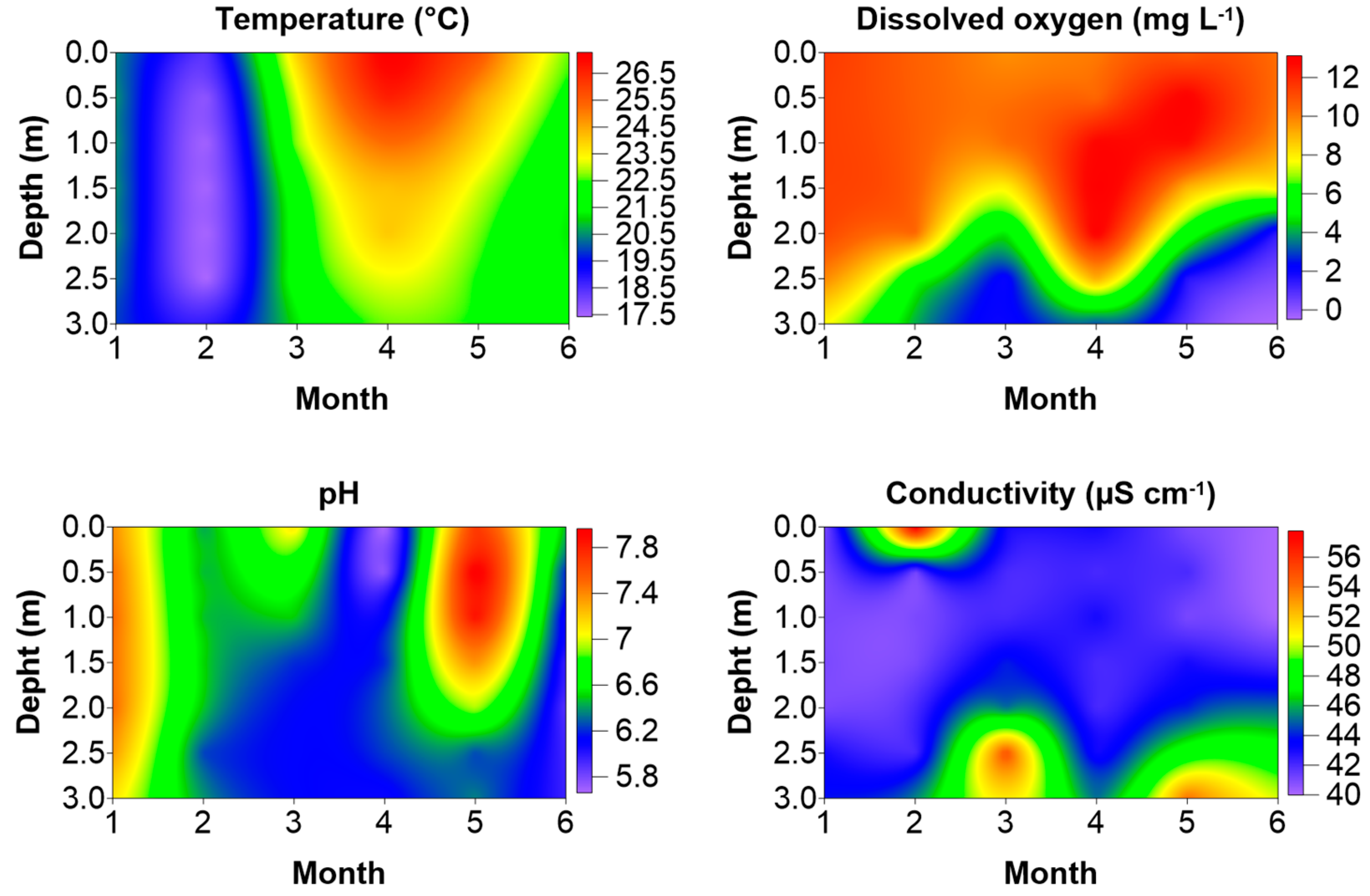 Diversity 16 00438 g003 Diversity 16 00438 g003
