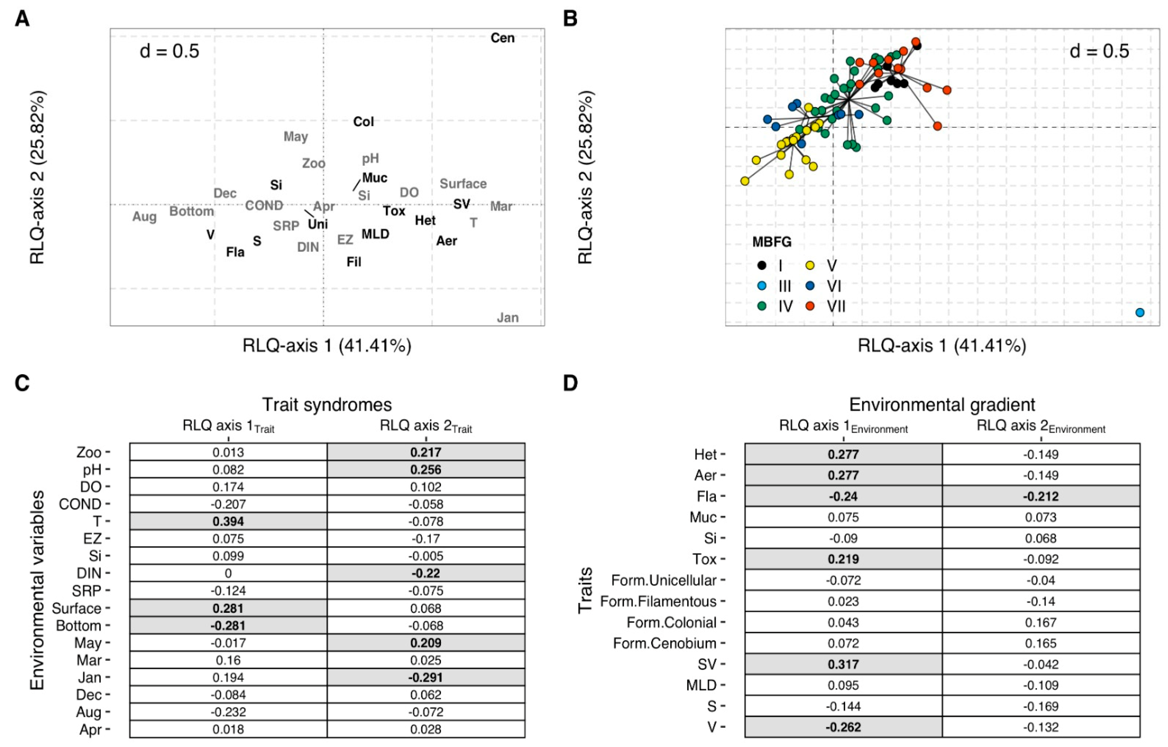 Diversity 16 00438 g005 Diversity 16 00438 g005