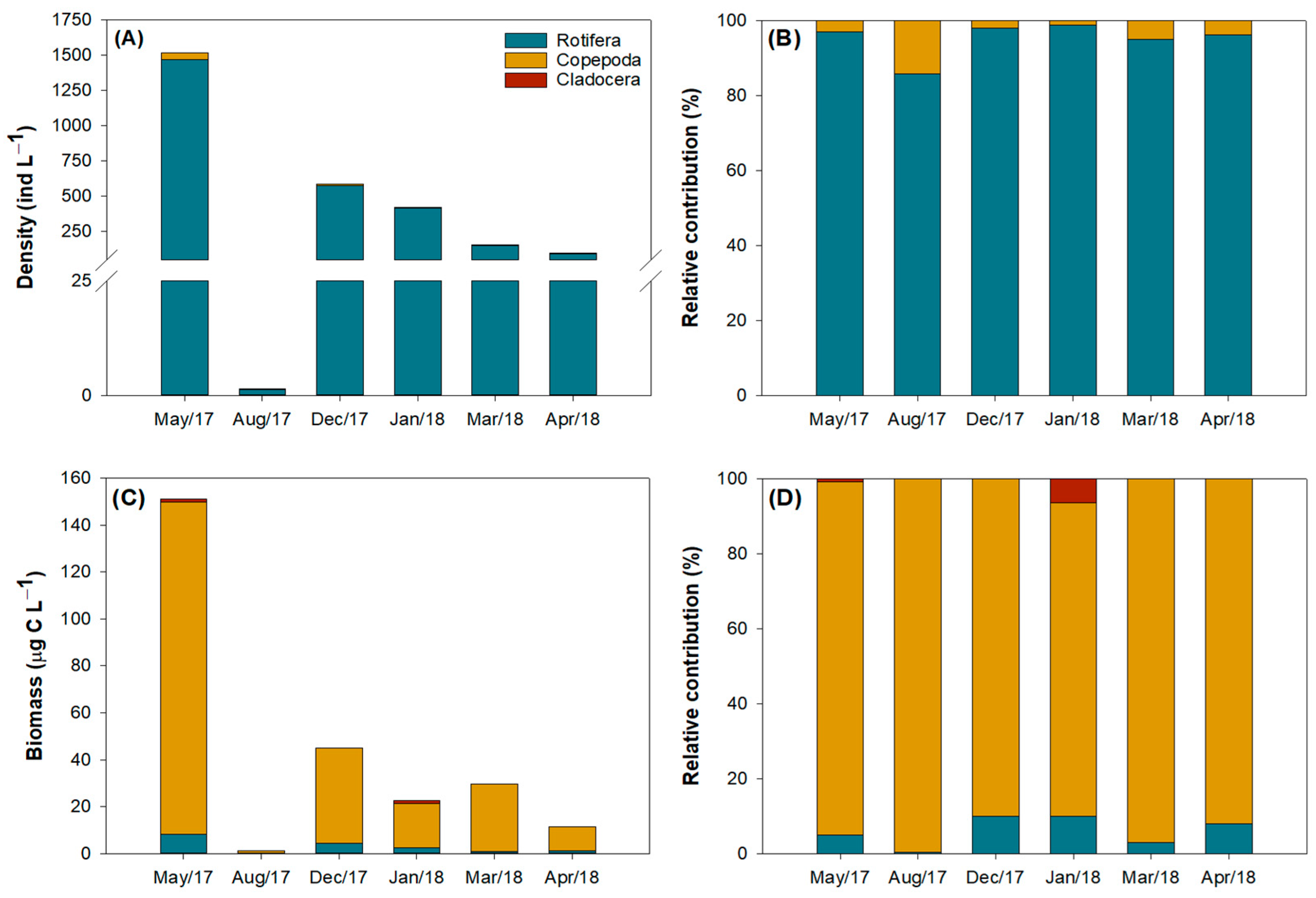 Diversity 16 00438 g006 Diversity 16 00438 g006