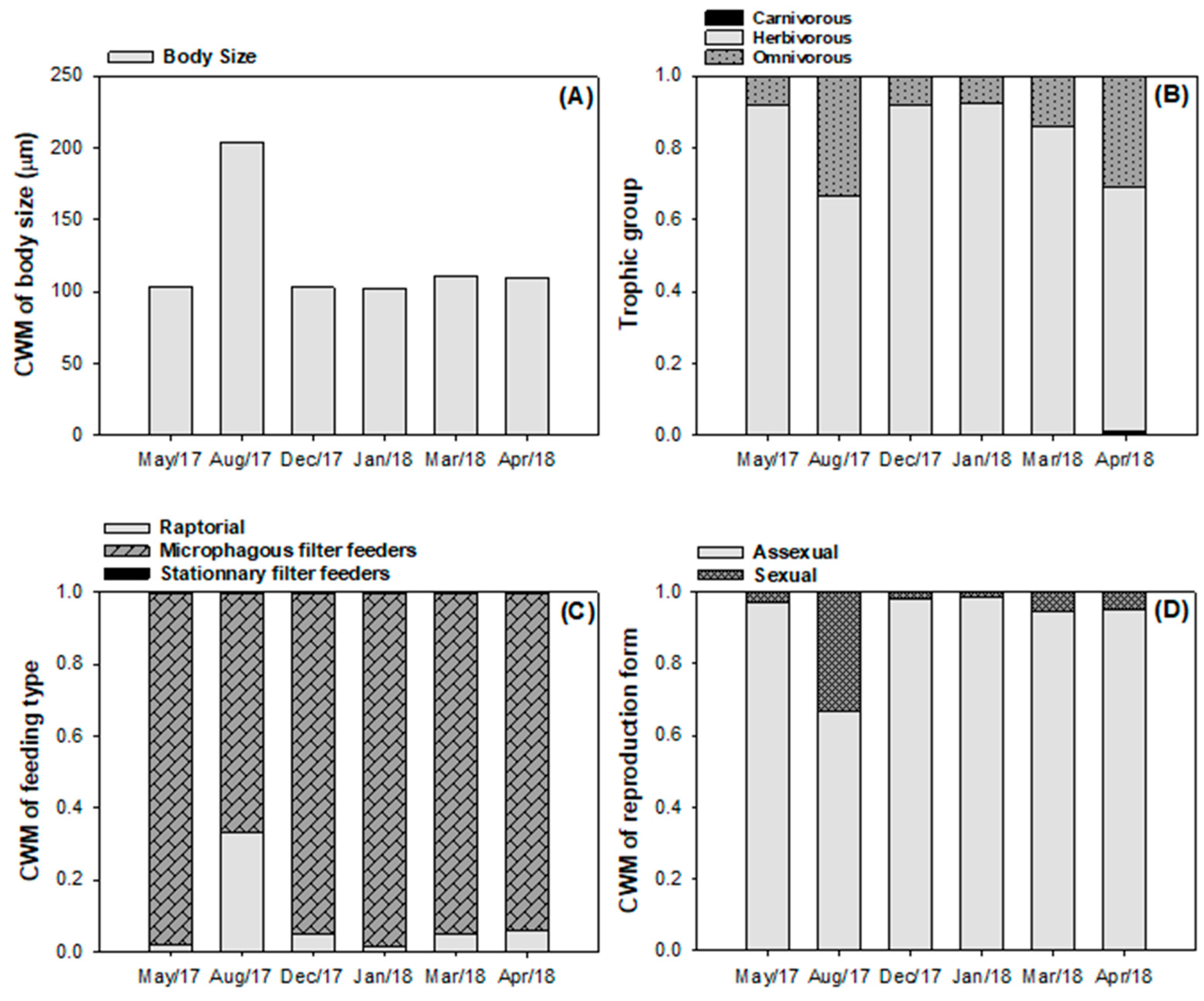 Diversity 16 00438 g007 Diversity 16 00438 g007