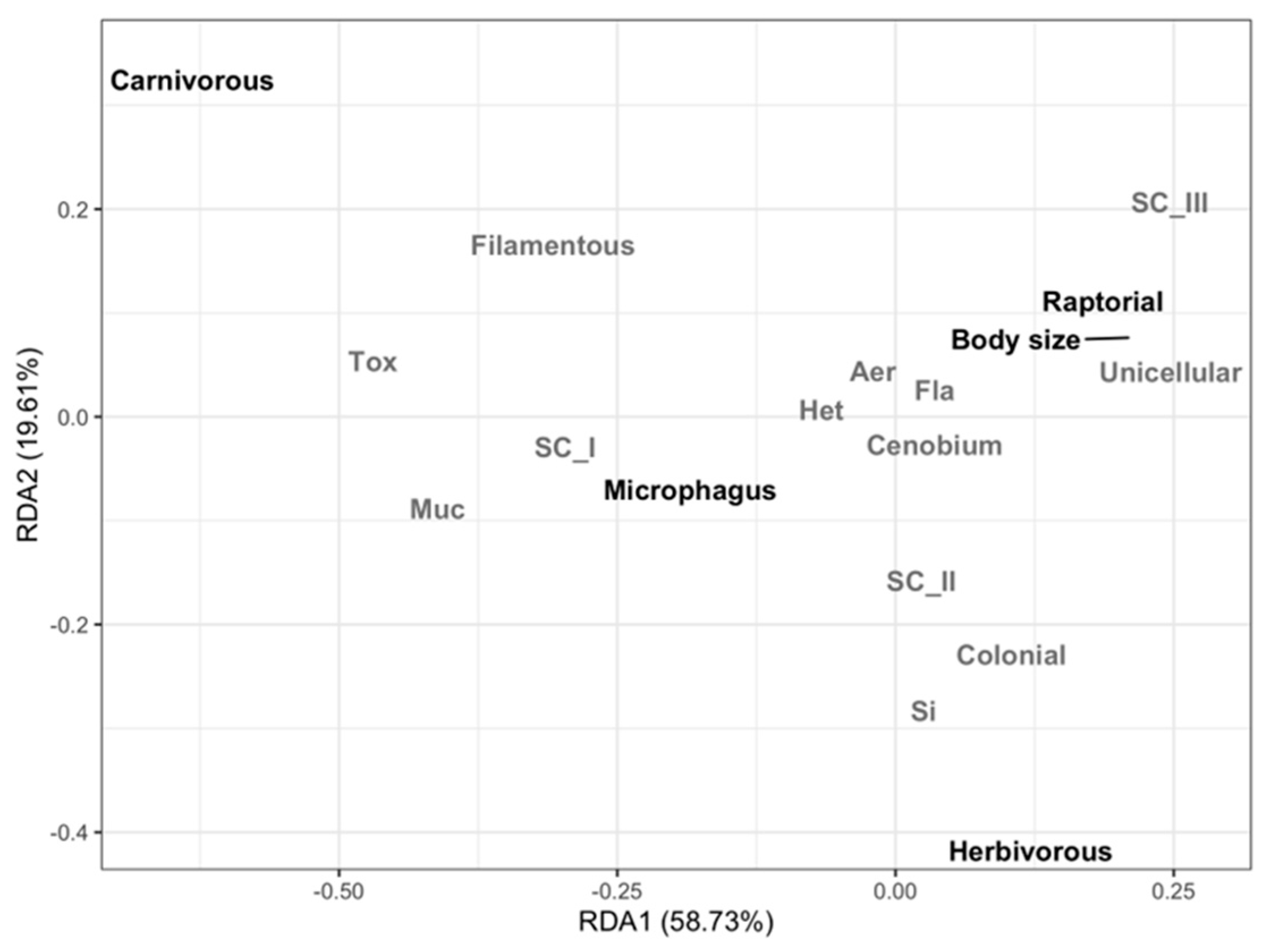 Diversity 16 00438 g008 Diversity 16 00438 g008