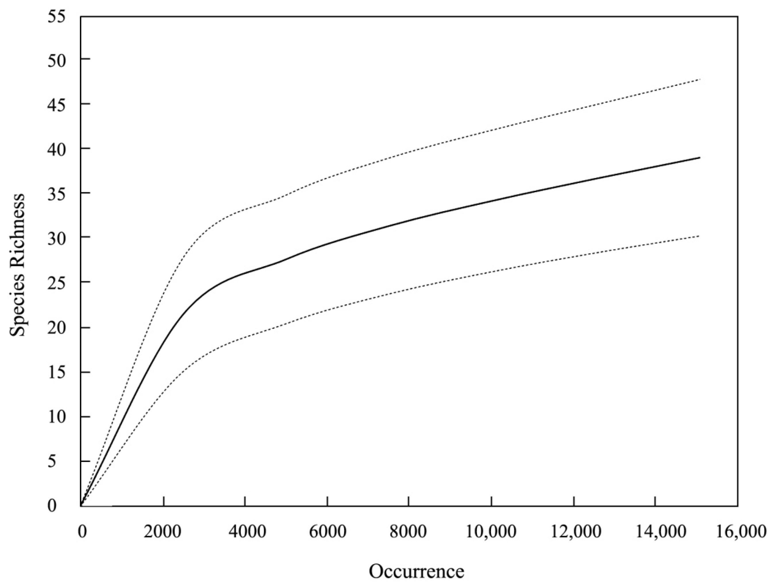 Diversity 16 00439 g002