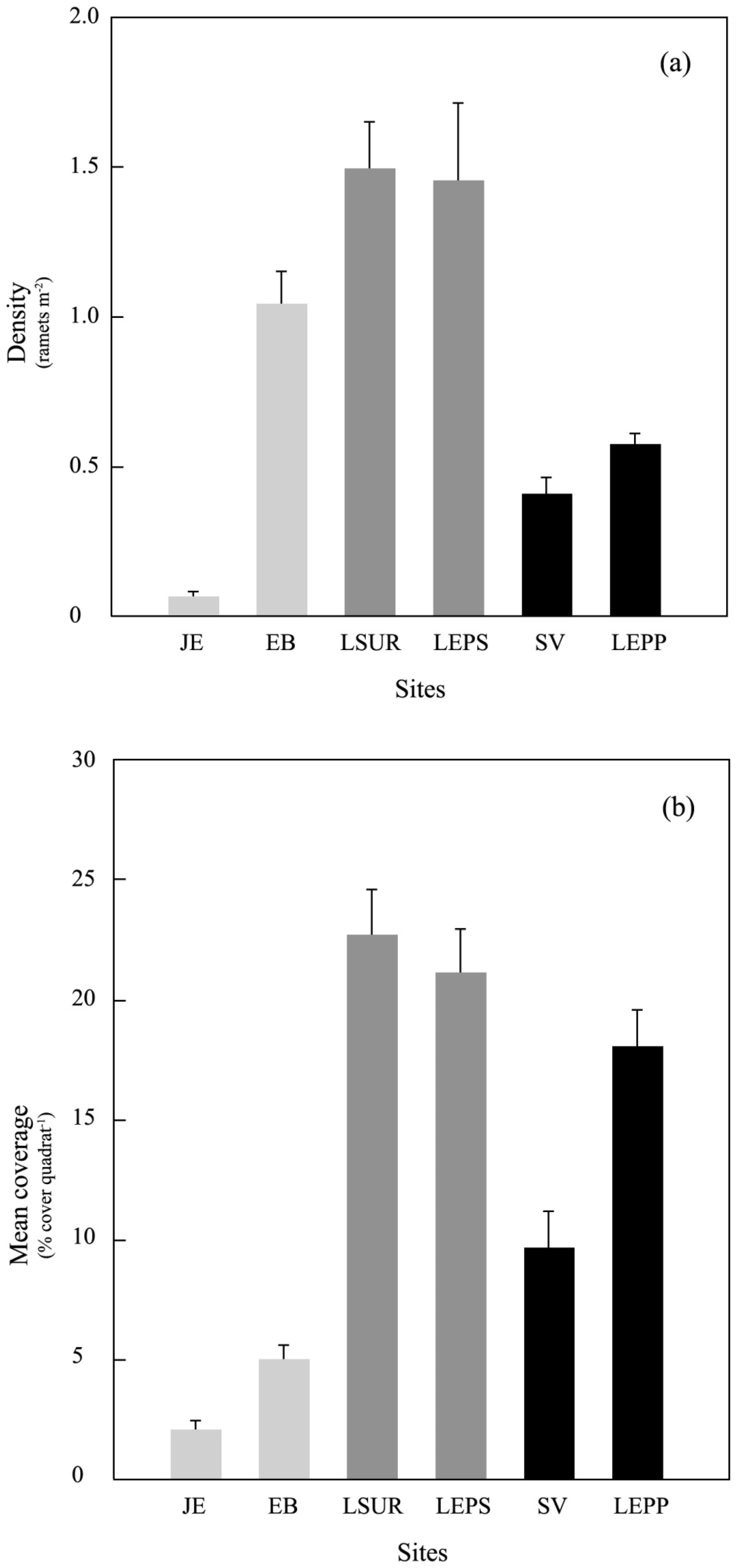 Diversity 16 00439 g004