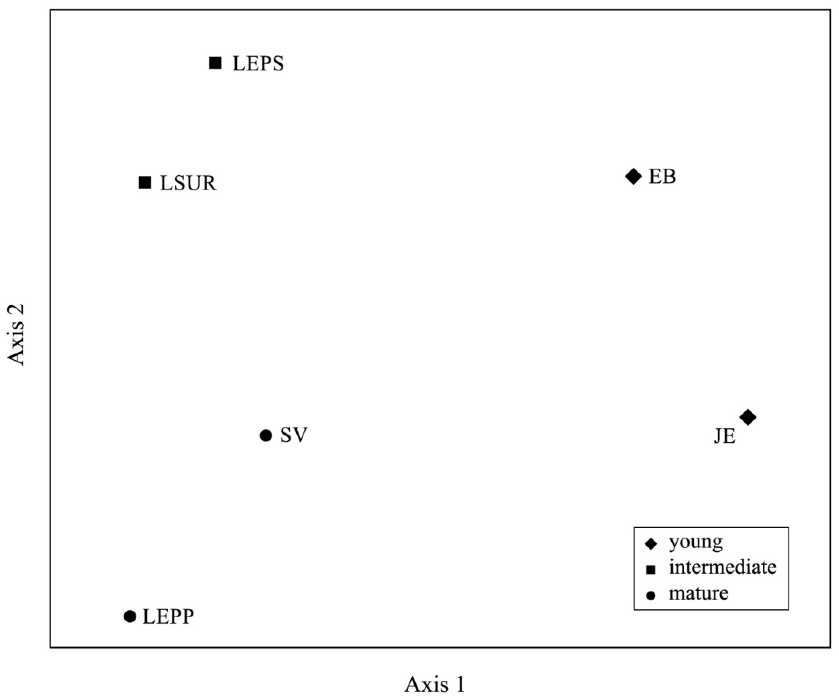 Diversity 16 00439 g005