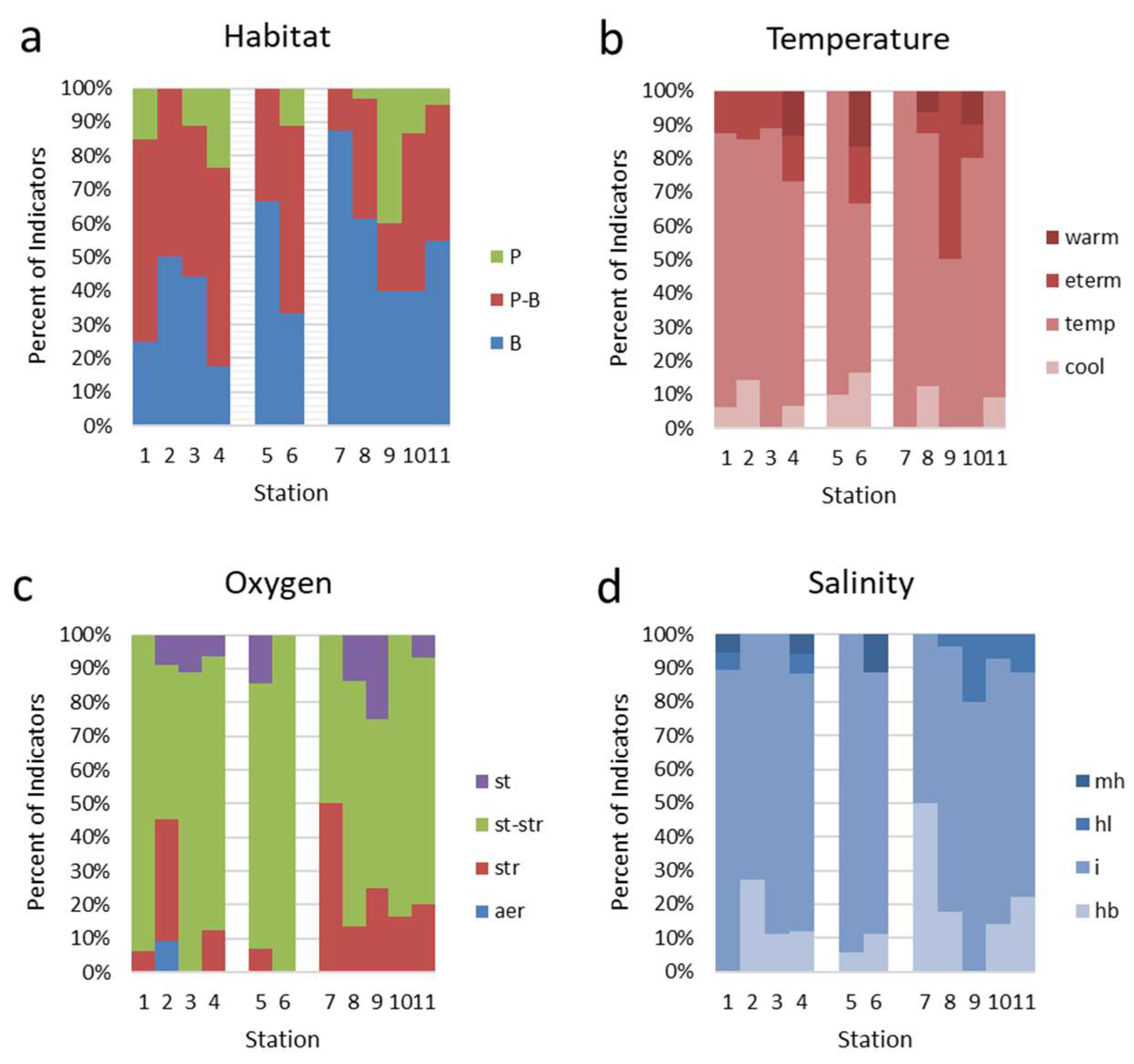 Diversity 16 00440 g003