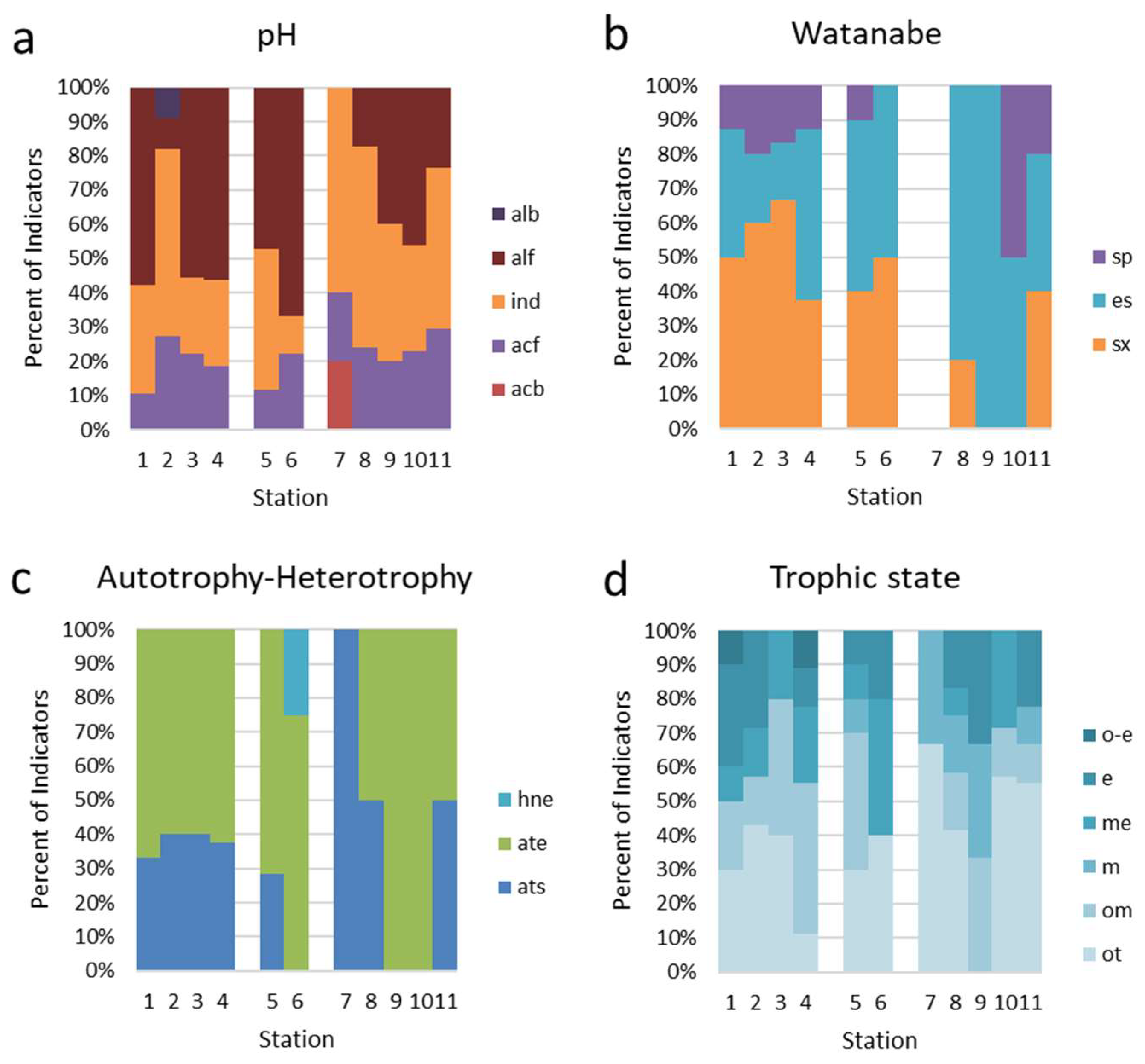 Diversity 16 00440 g004