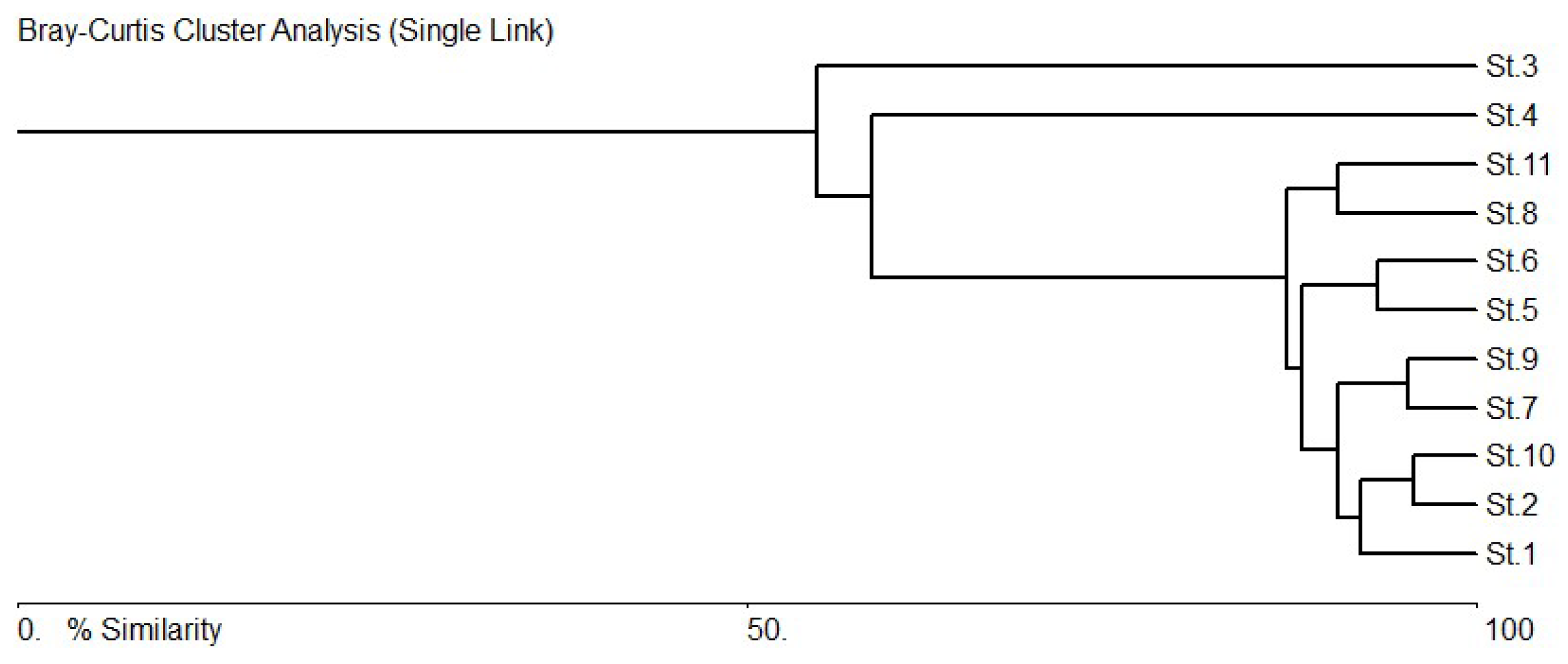 Diversity 16 00440 g008