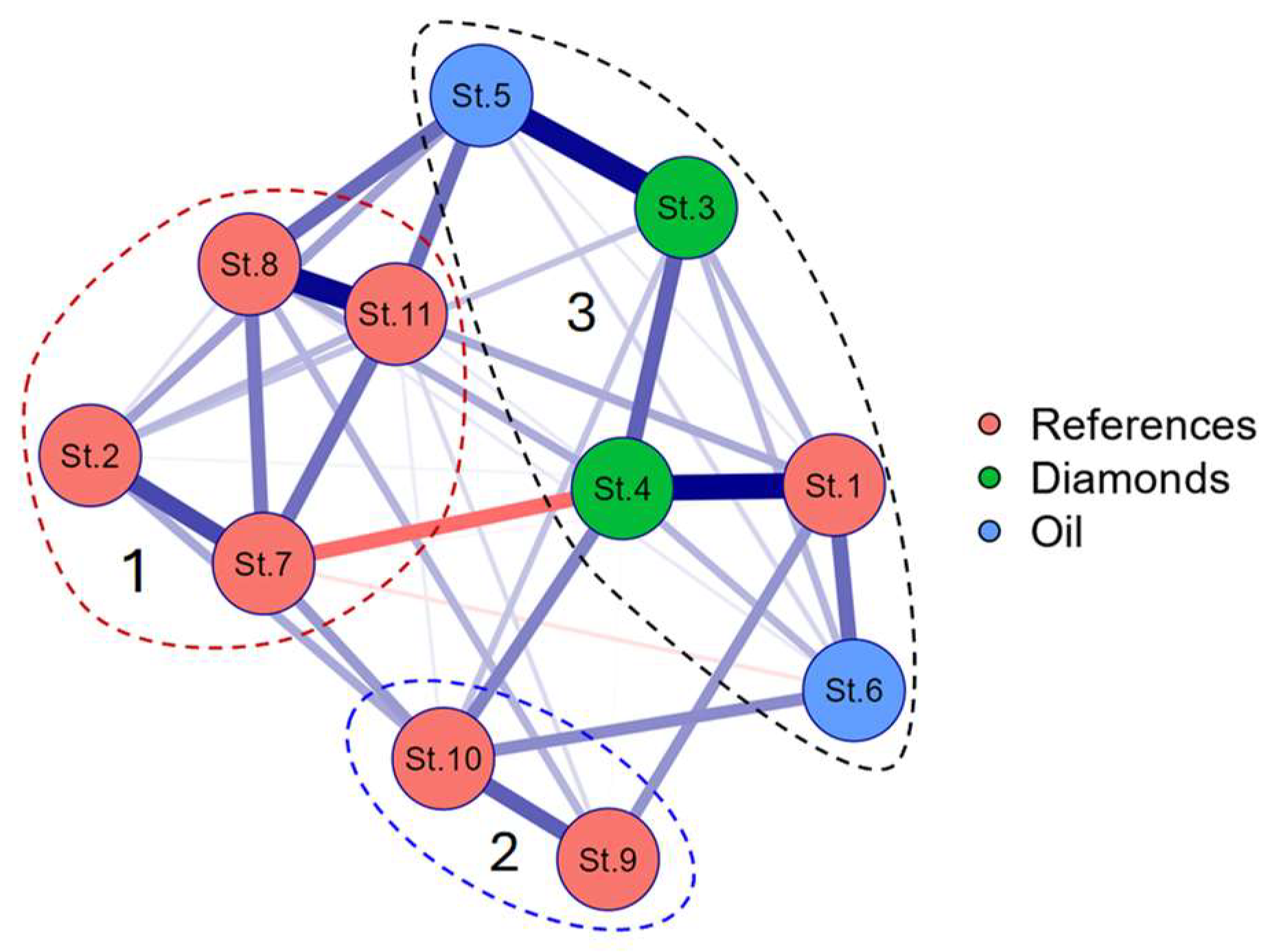 Diversity 16 00440 g012