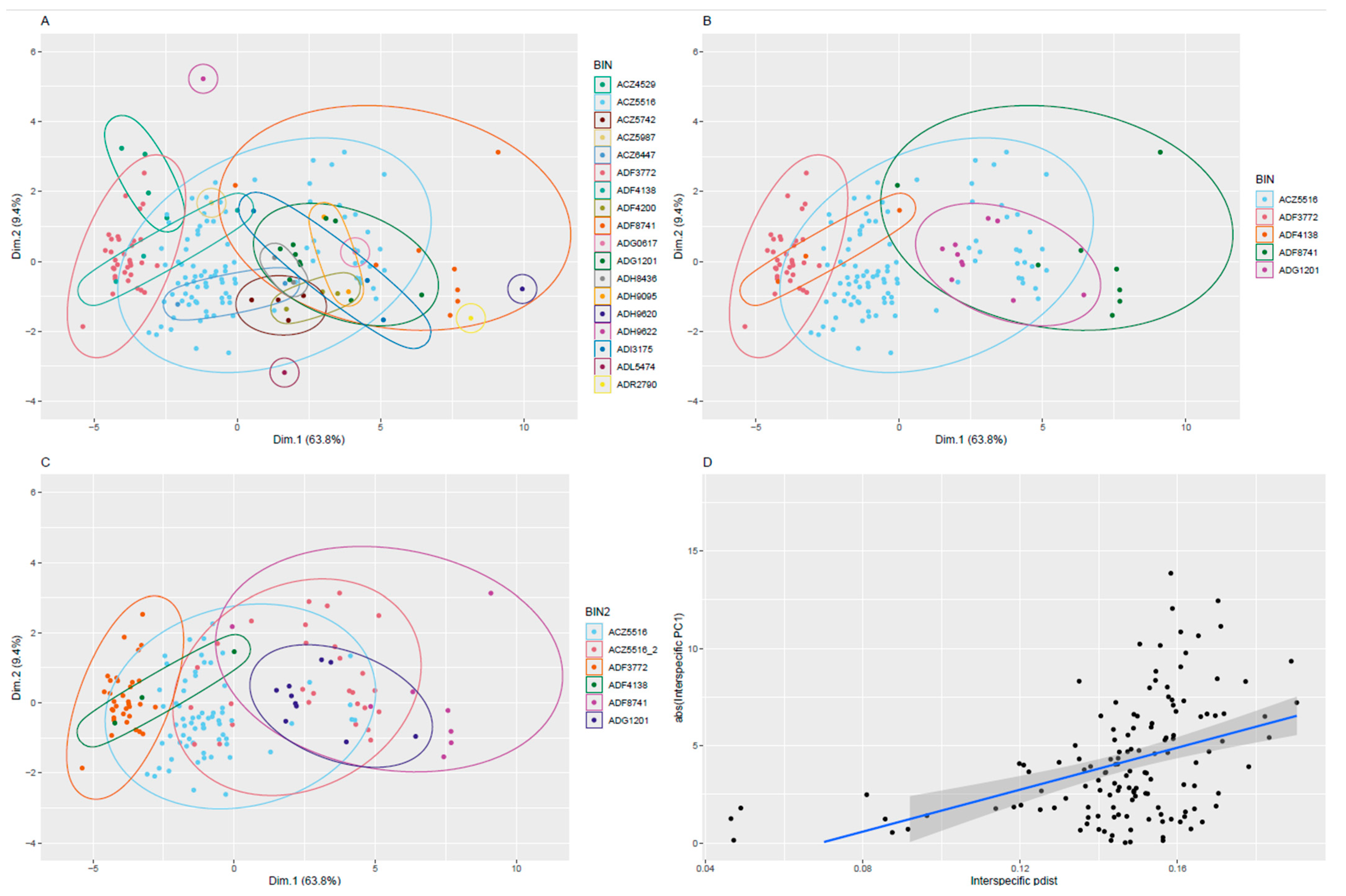 Diversity 16 00441 g003