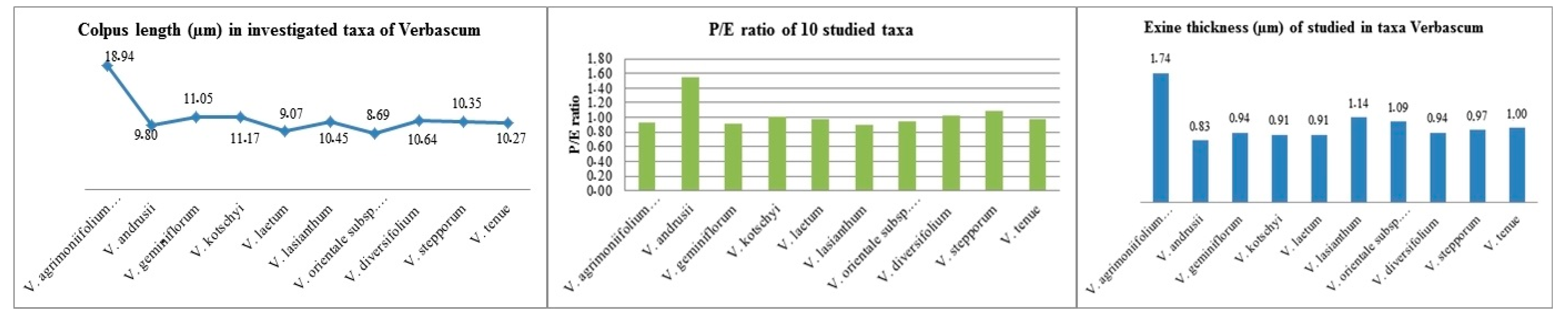 Diversity 16 00443 g006