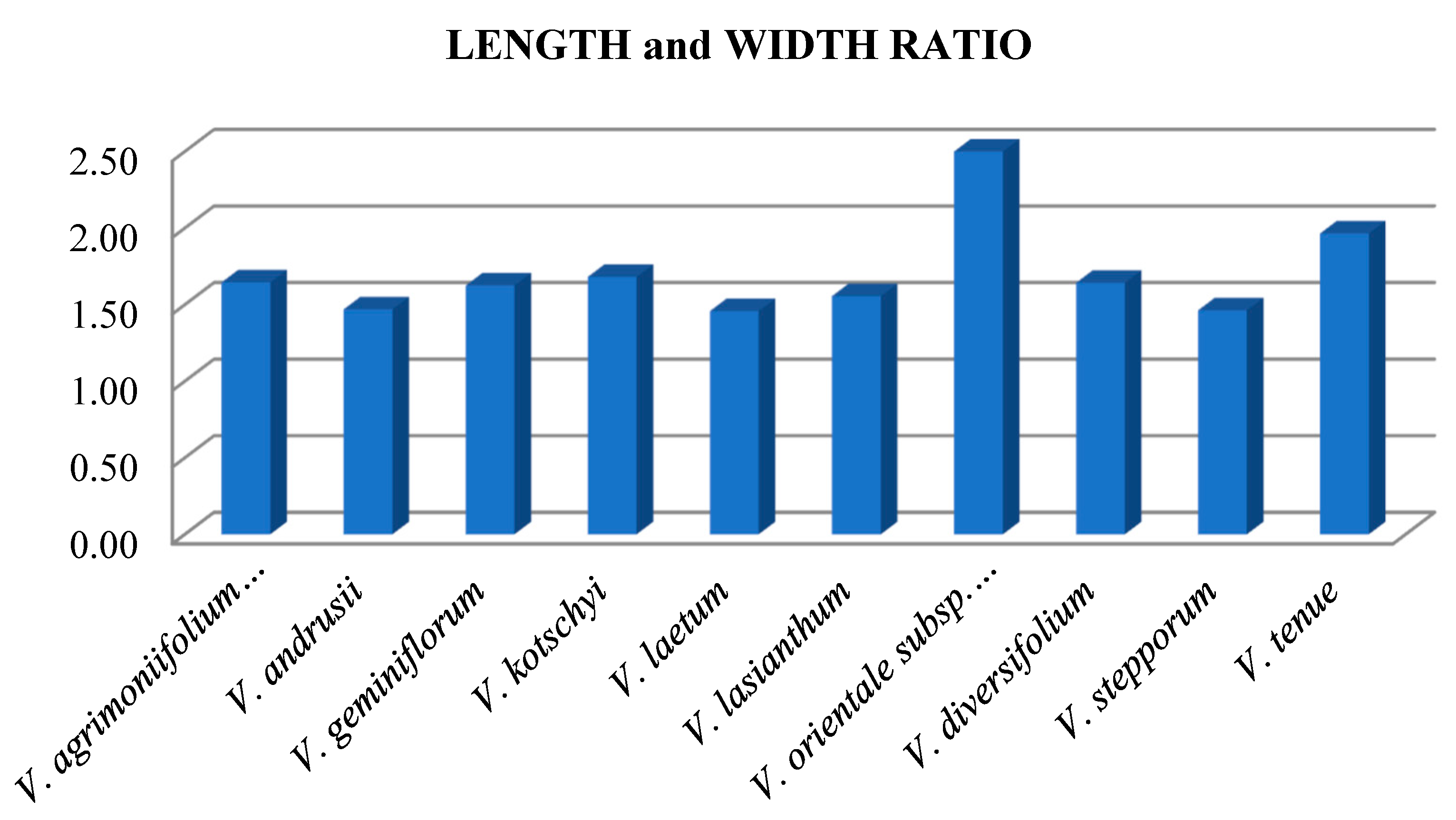 Diversity 16 00443 g008