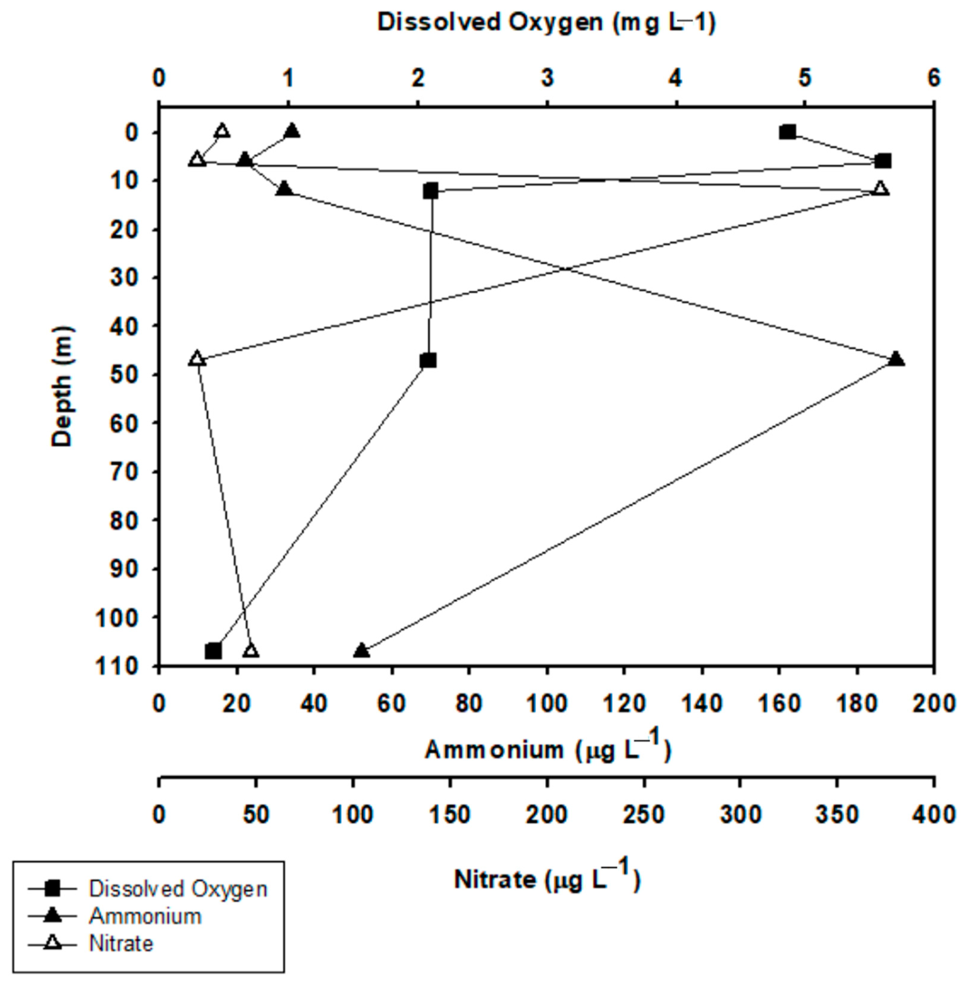 Diversity 16 00444 g002 Diversity 16 00444 g002
