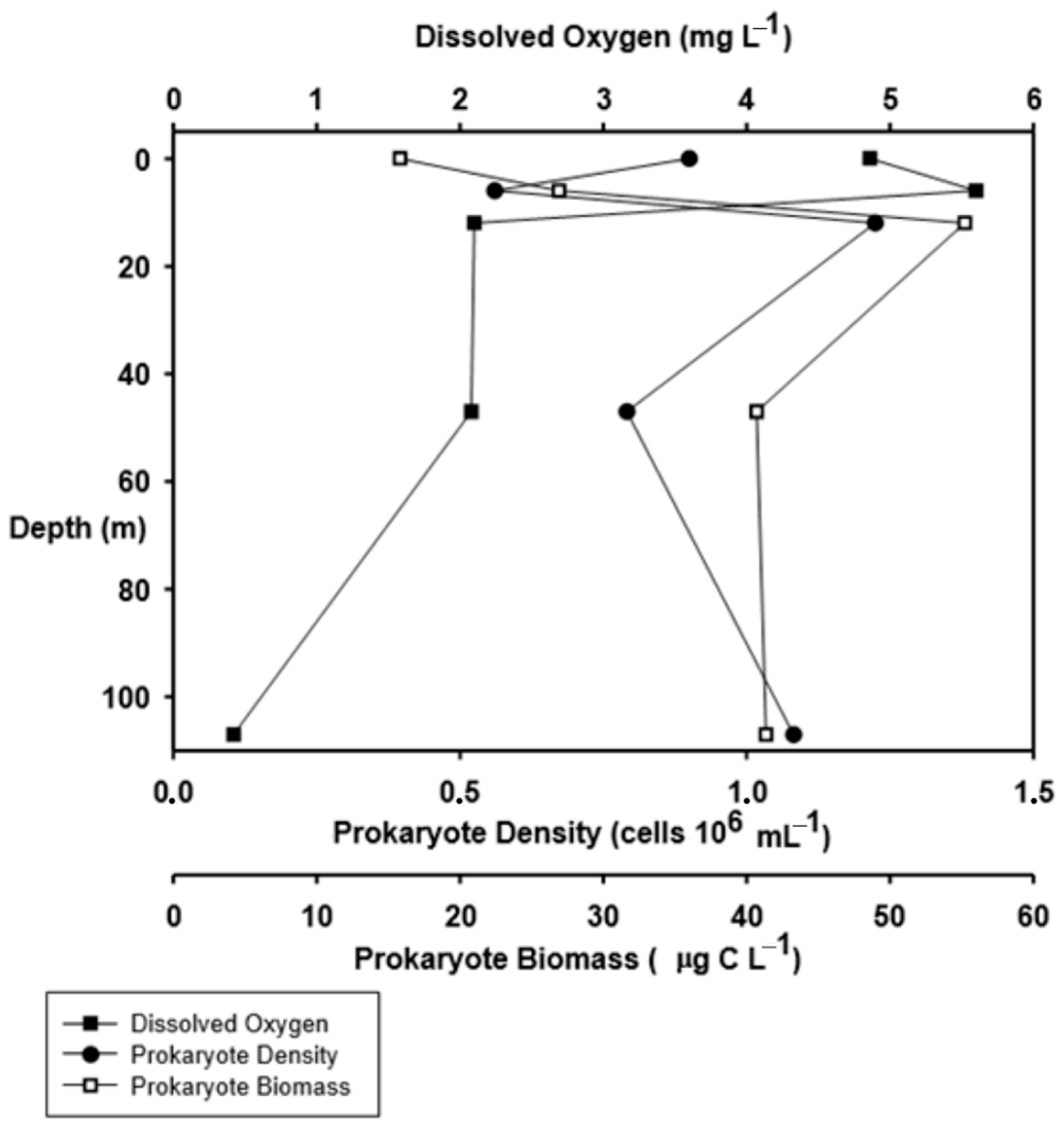 Diversity 16 00444 g003 Diversity 16 00444 g003