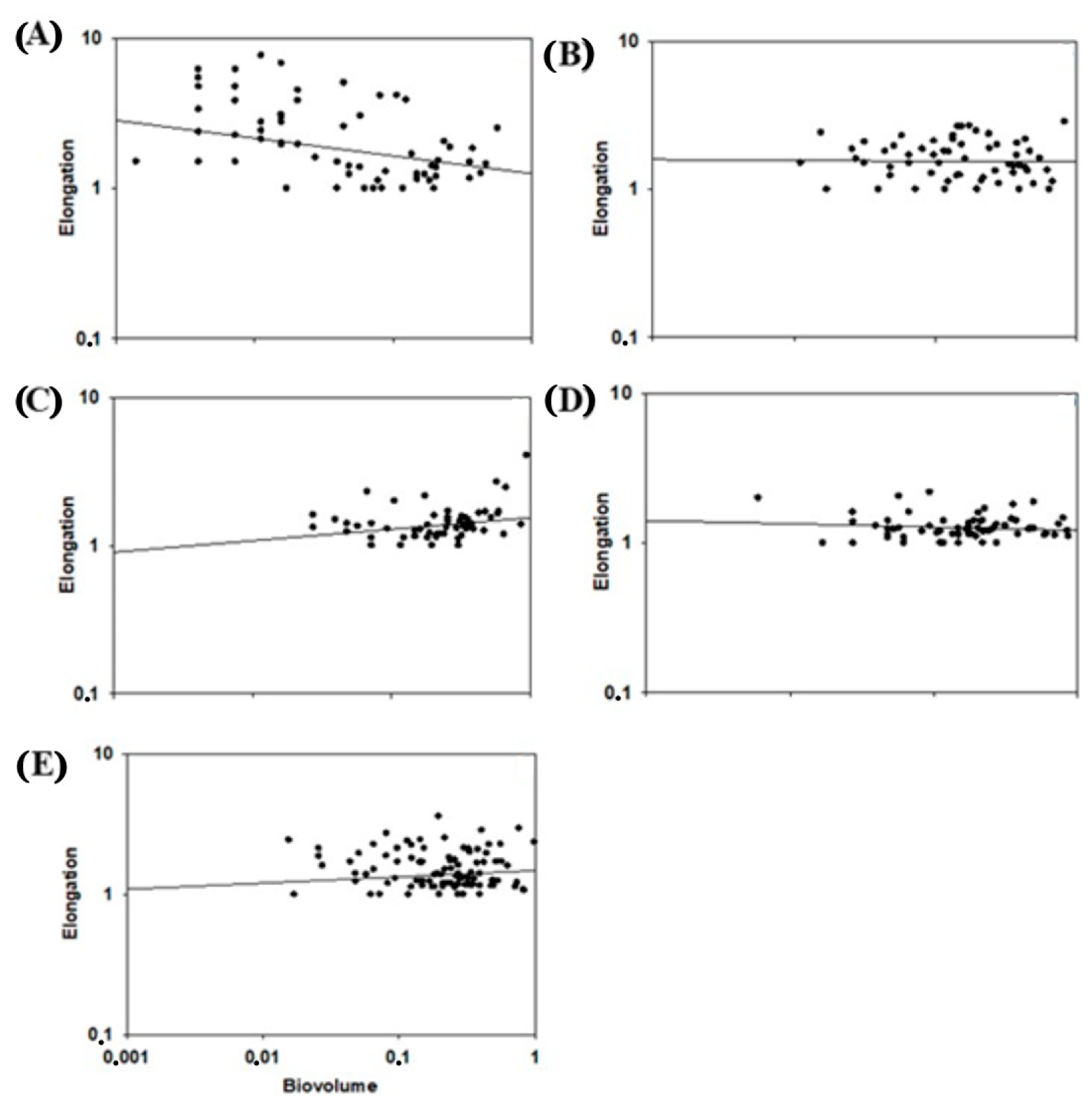 Diversity 16 00444 g004 Diversity 16 00444 g004