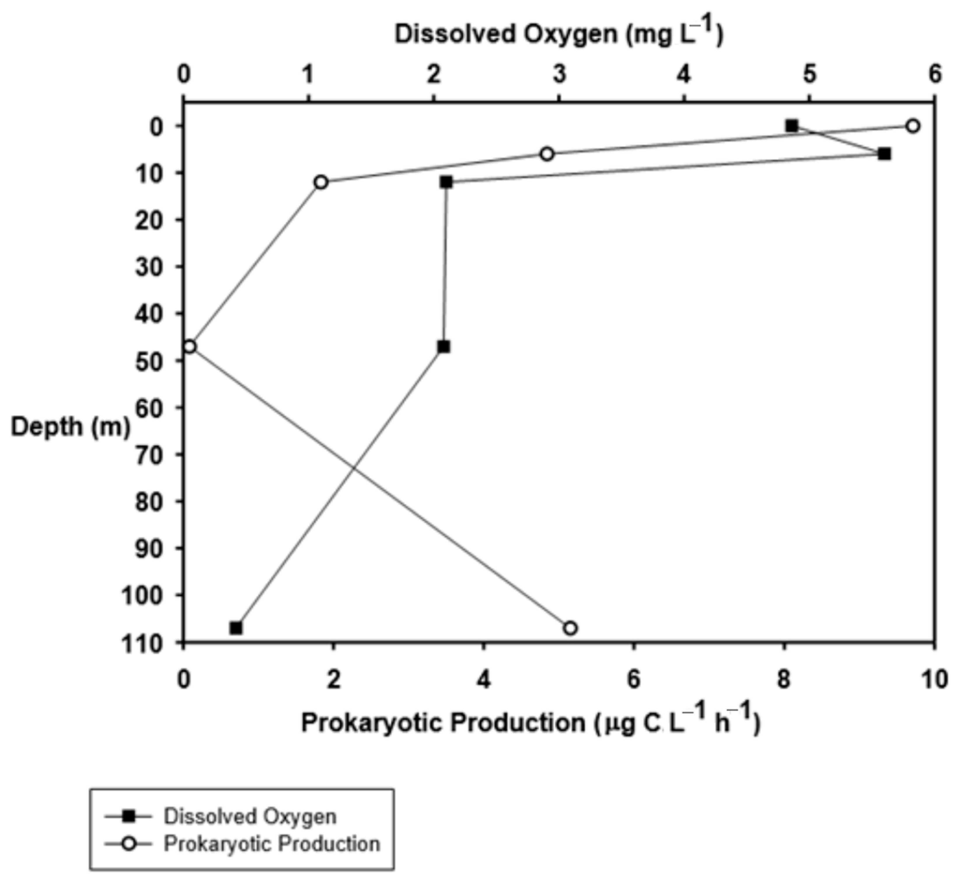 Diversity 16 00444 g005 Diversity 16 00444 g005