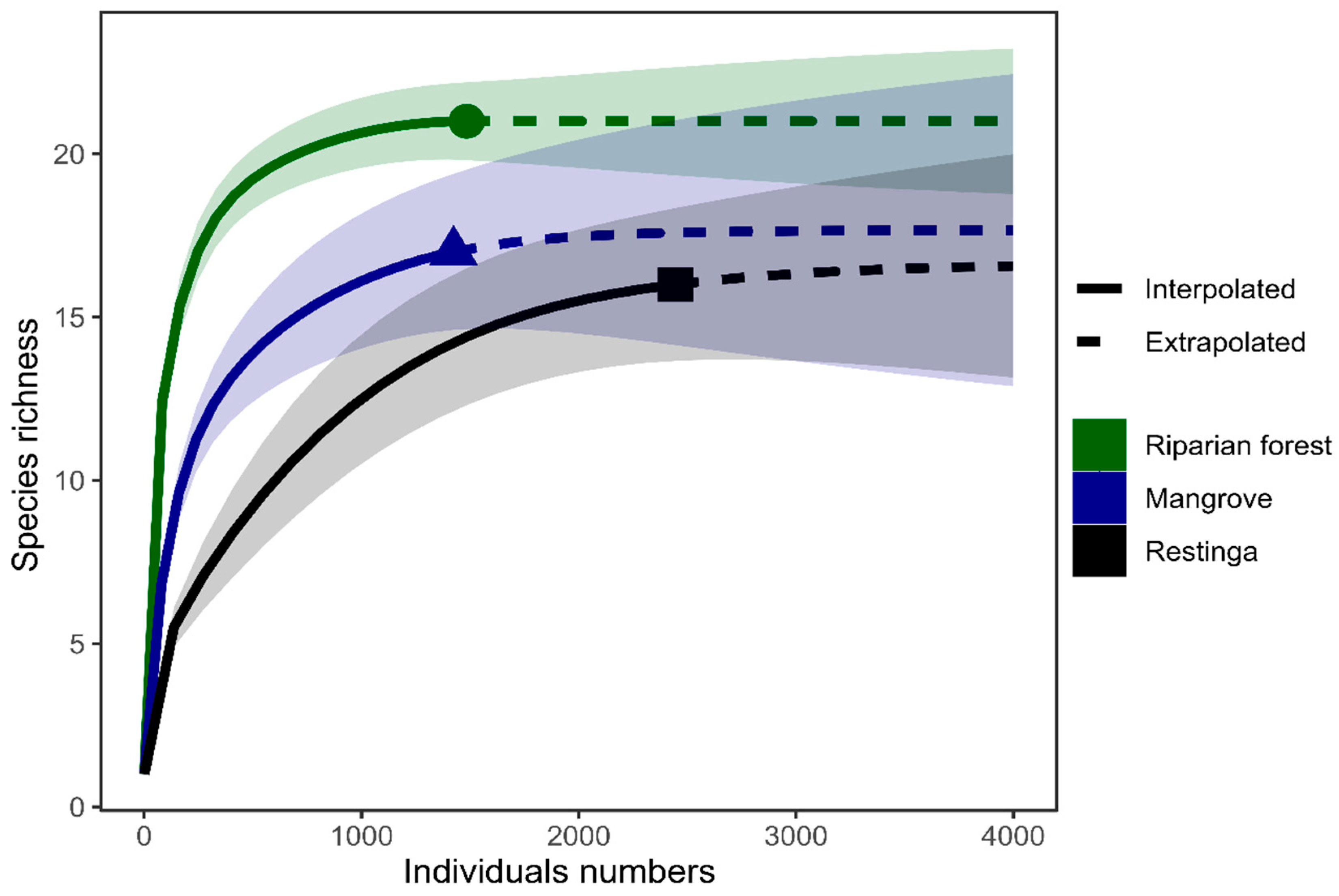 Diversity 16 00445 g002 Diversity 16 00445 g002