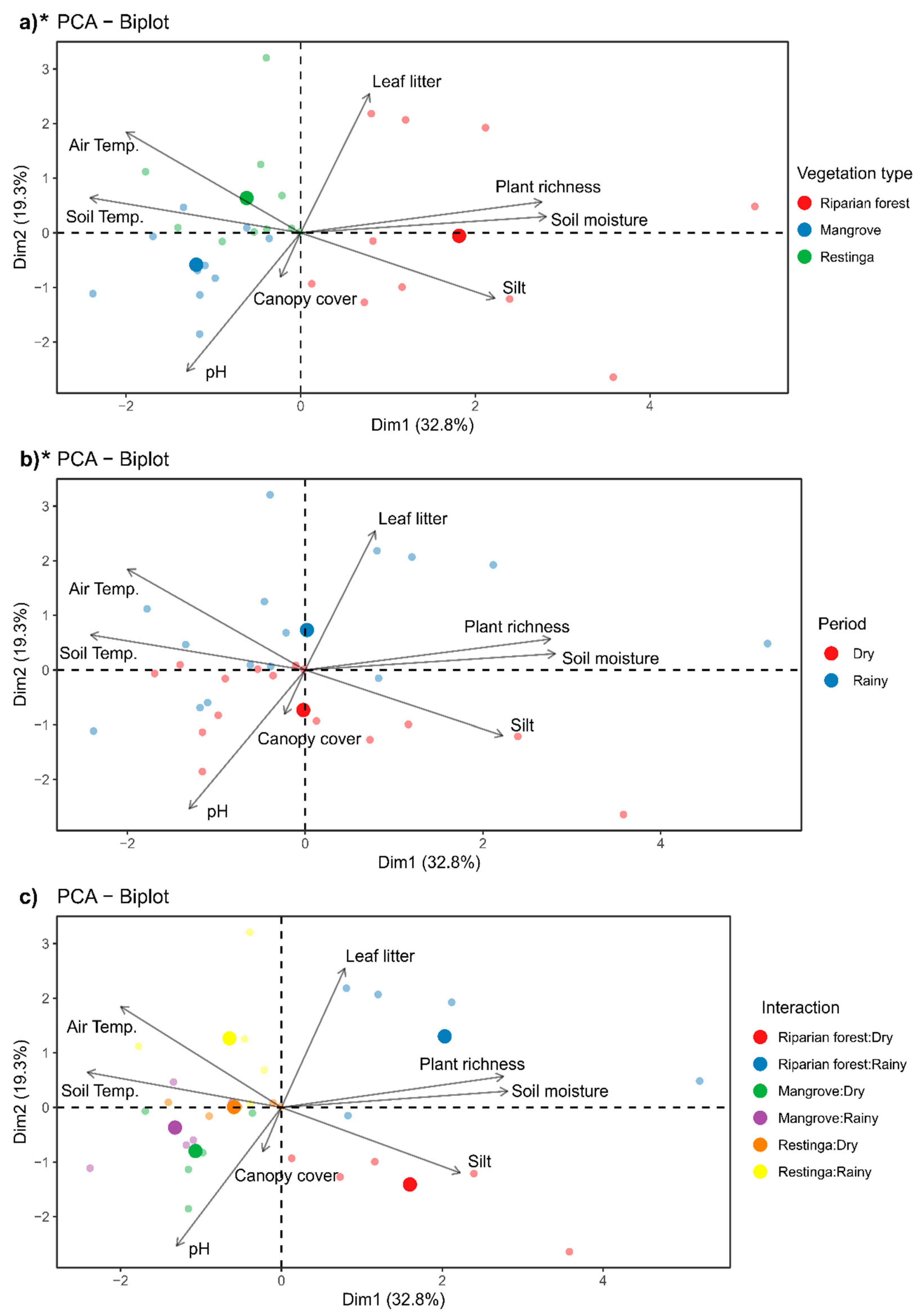 Diversity 16 00445 g004 Diversity 16 00445 g004