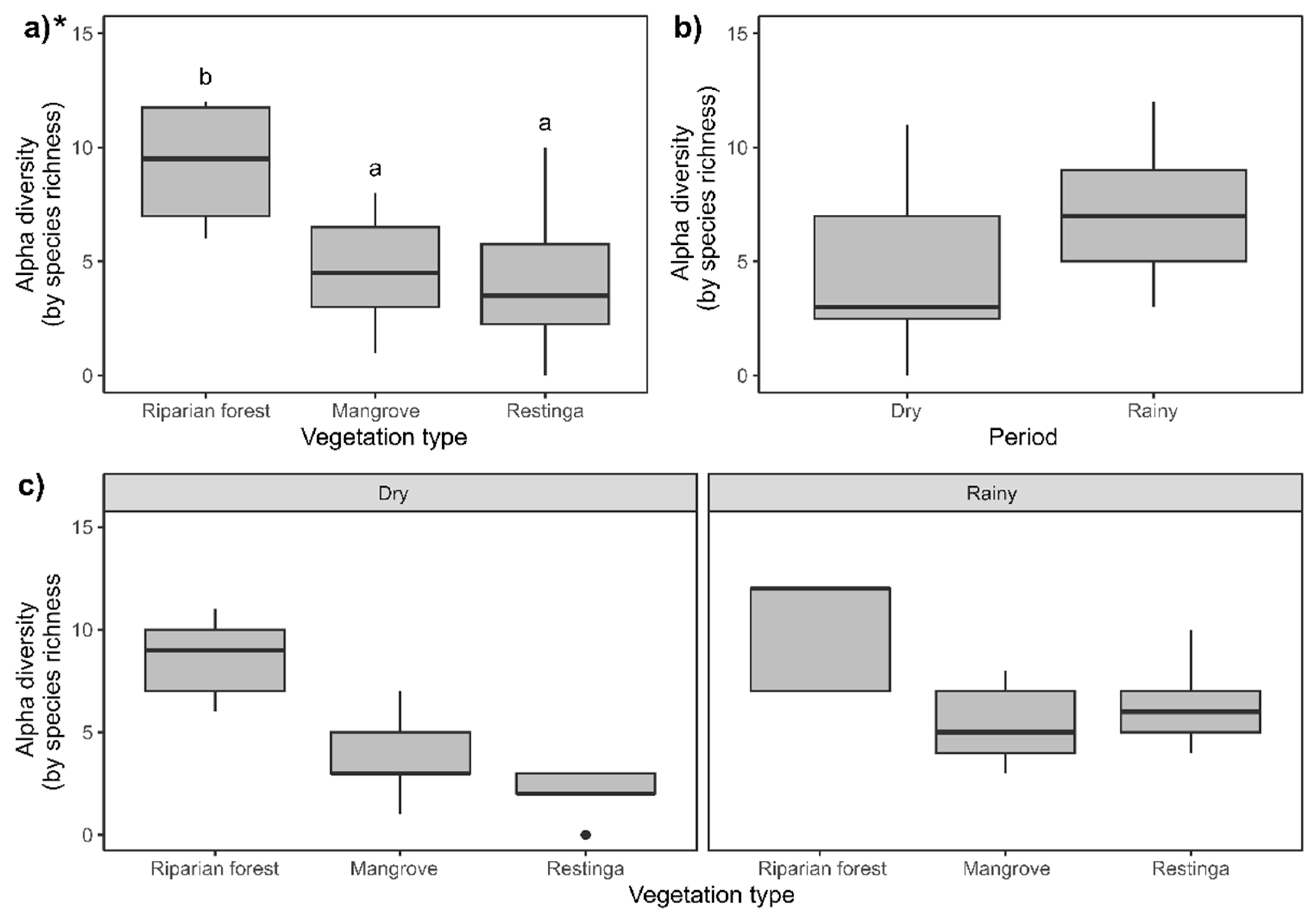 Diversity 16 00445 g006 Diversity 16 00445 g006