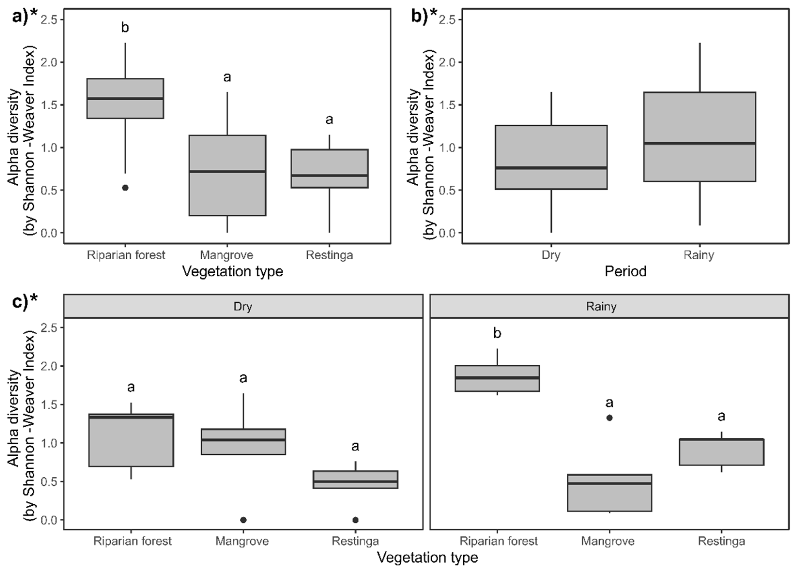 Diversity 16 00445 g007 Diversity 16 00445 g007