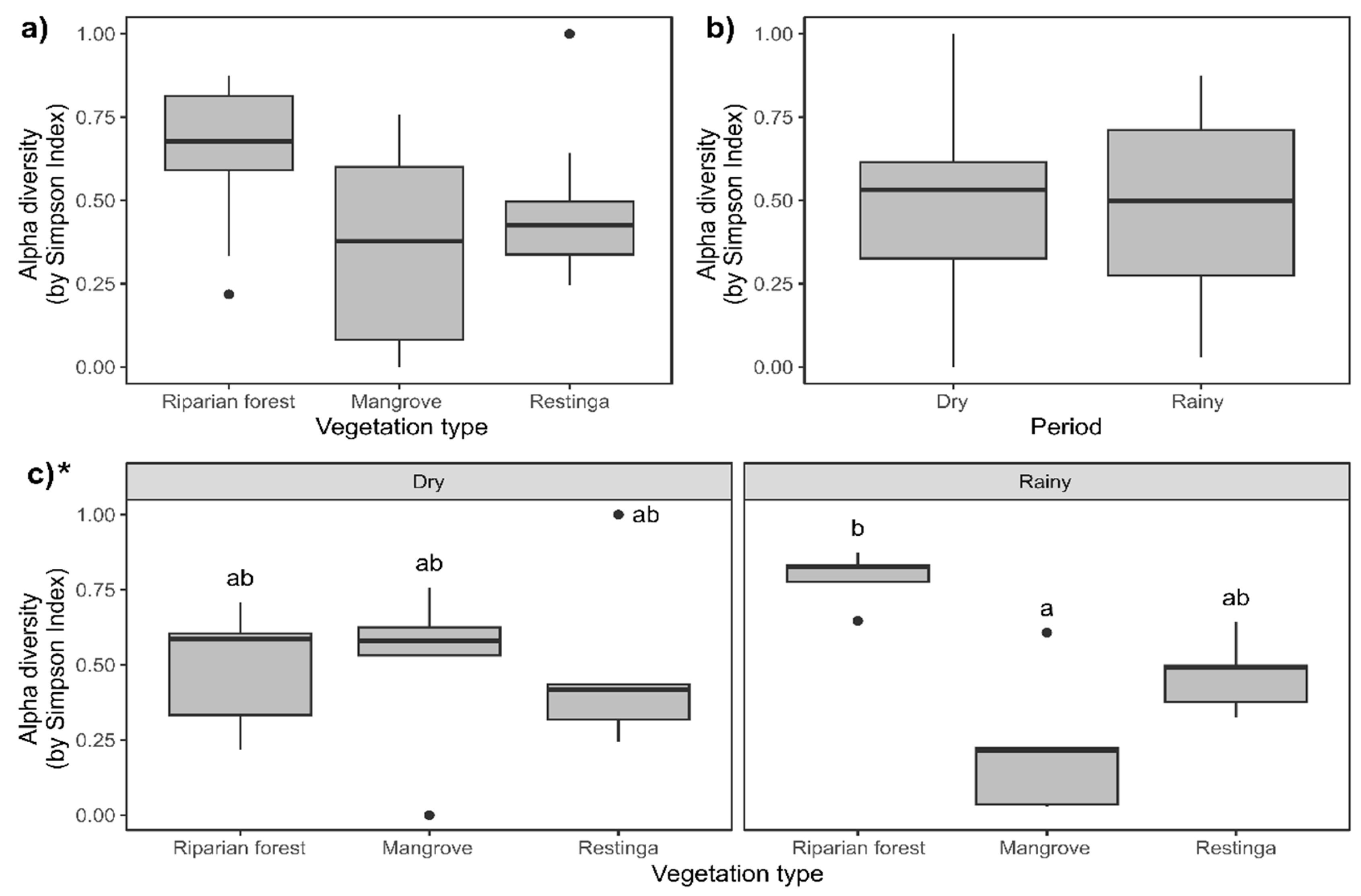 Diversity 16 00445 g008 Diversity 16 00445 g008