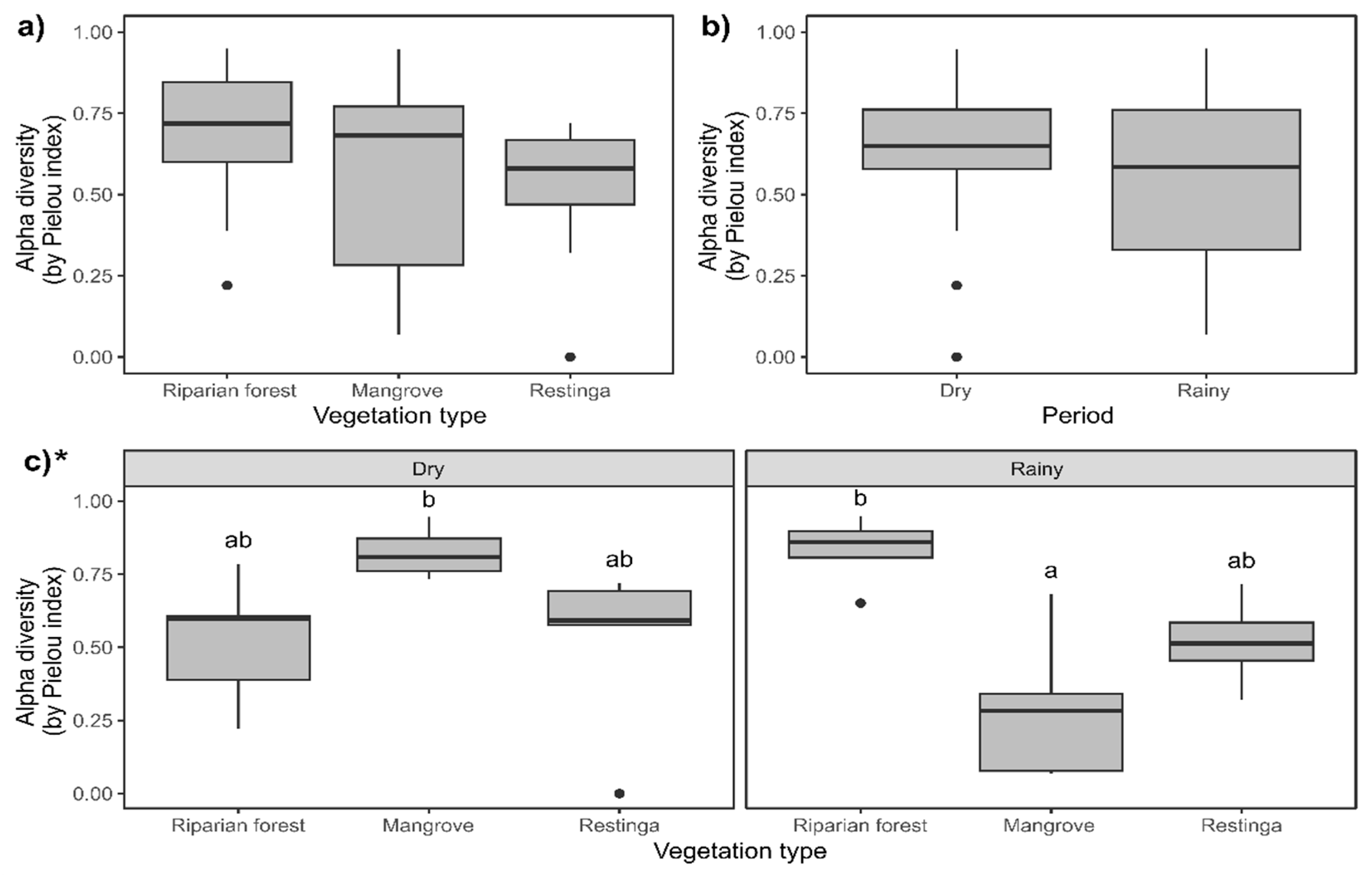 Diversity 16 00445 g009 Diversity 16 00445 g009