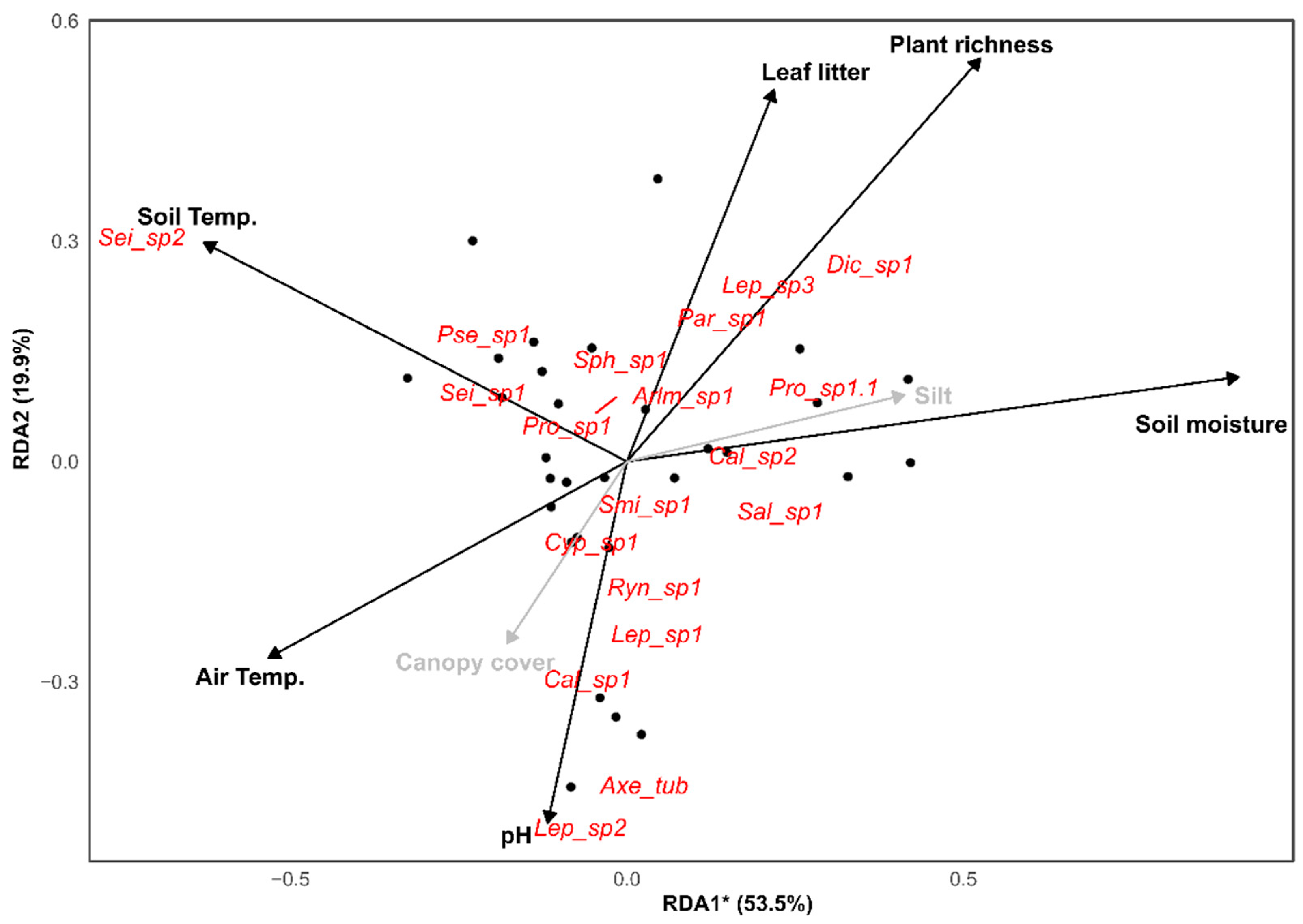Diversity 16 00445 g011 Diversity 16 00445 g011