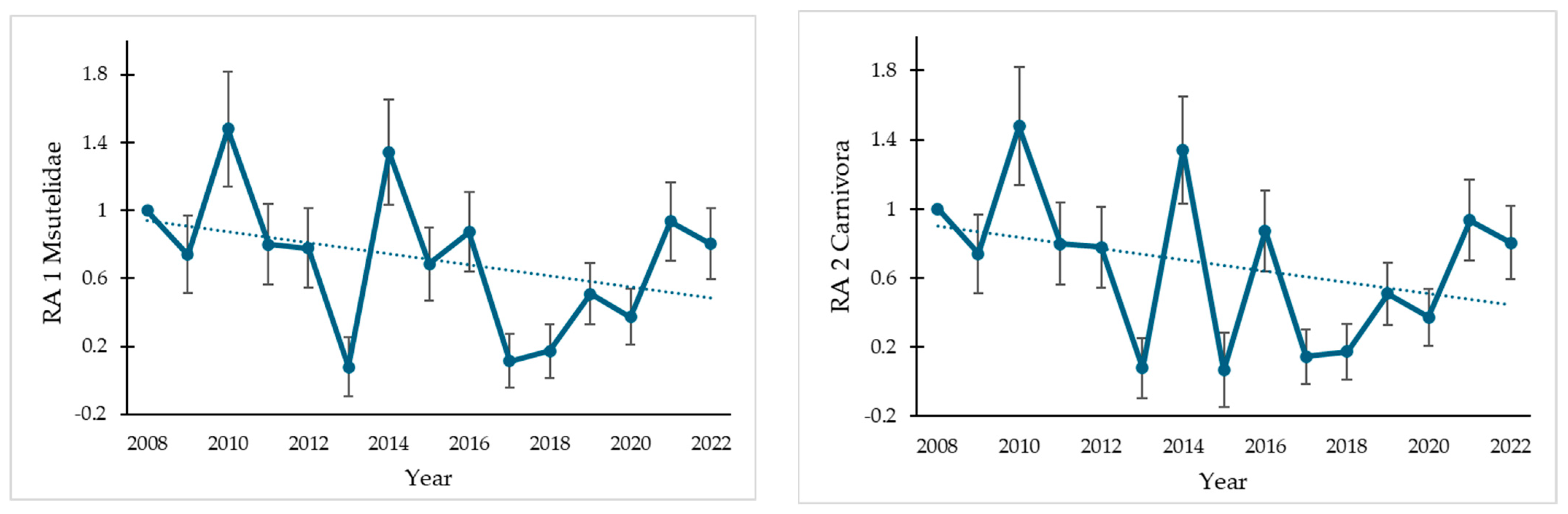 Diversity 16 00446 g002