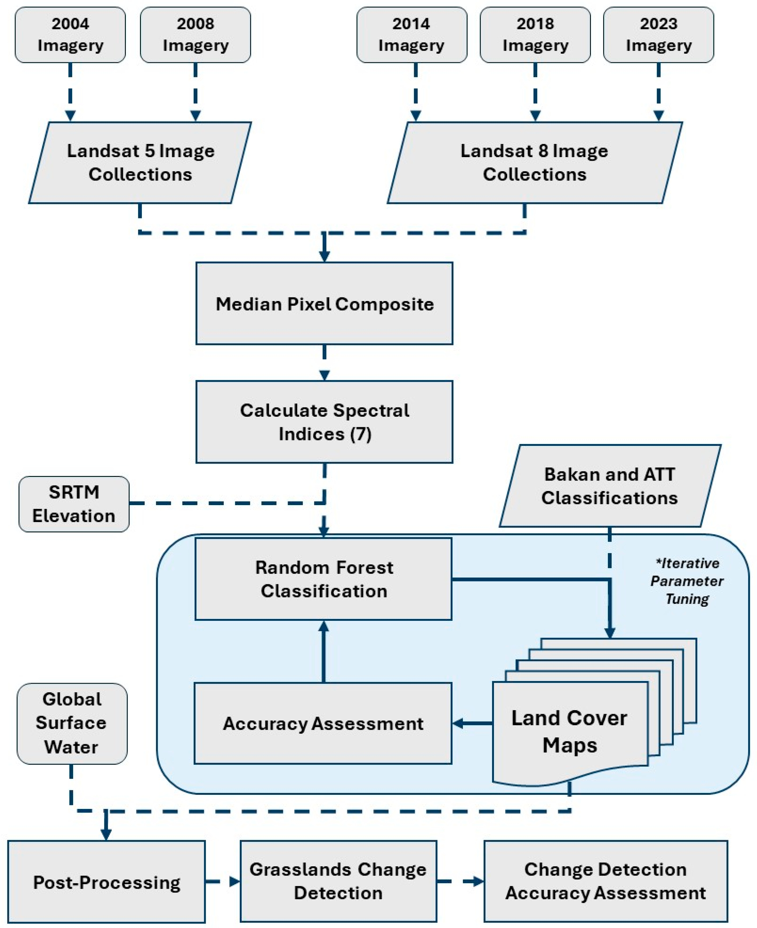 Diversity 16 00448 g003 Diversity 16 00448 g003