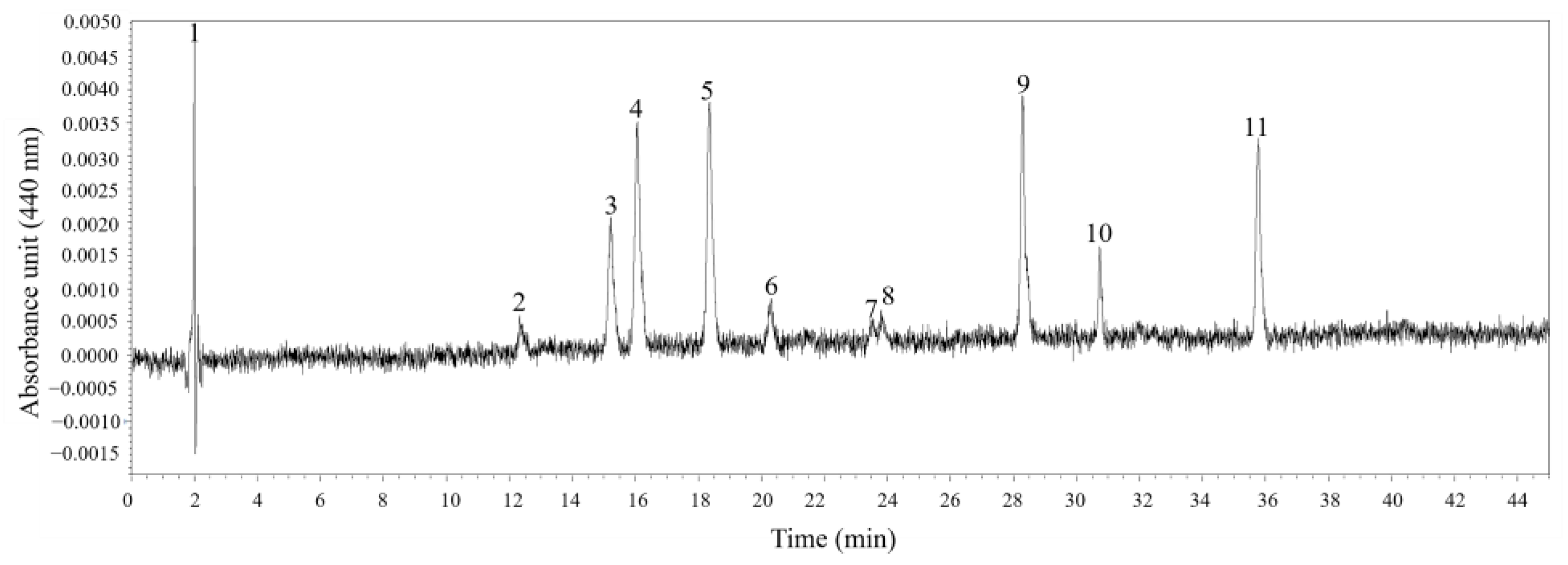 Diversity 16 00449 g006