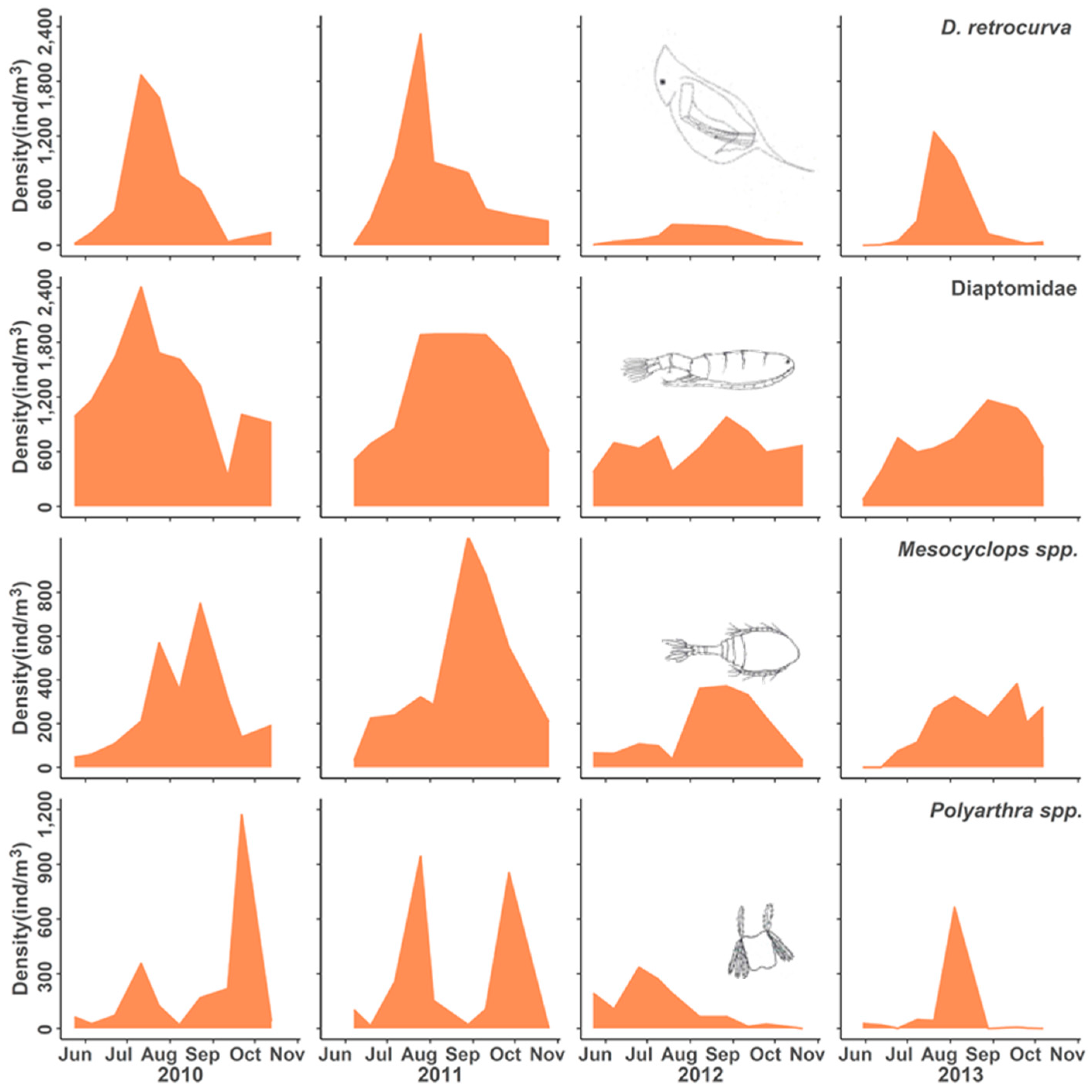Diversity 16 00451 g005