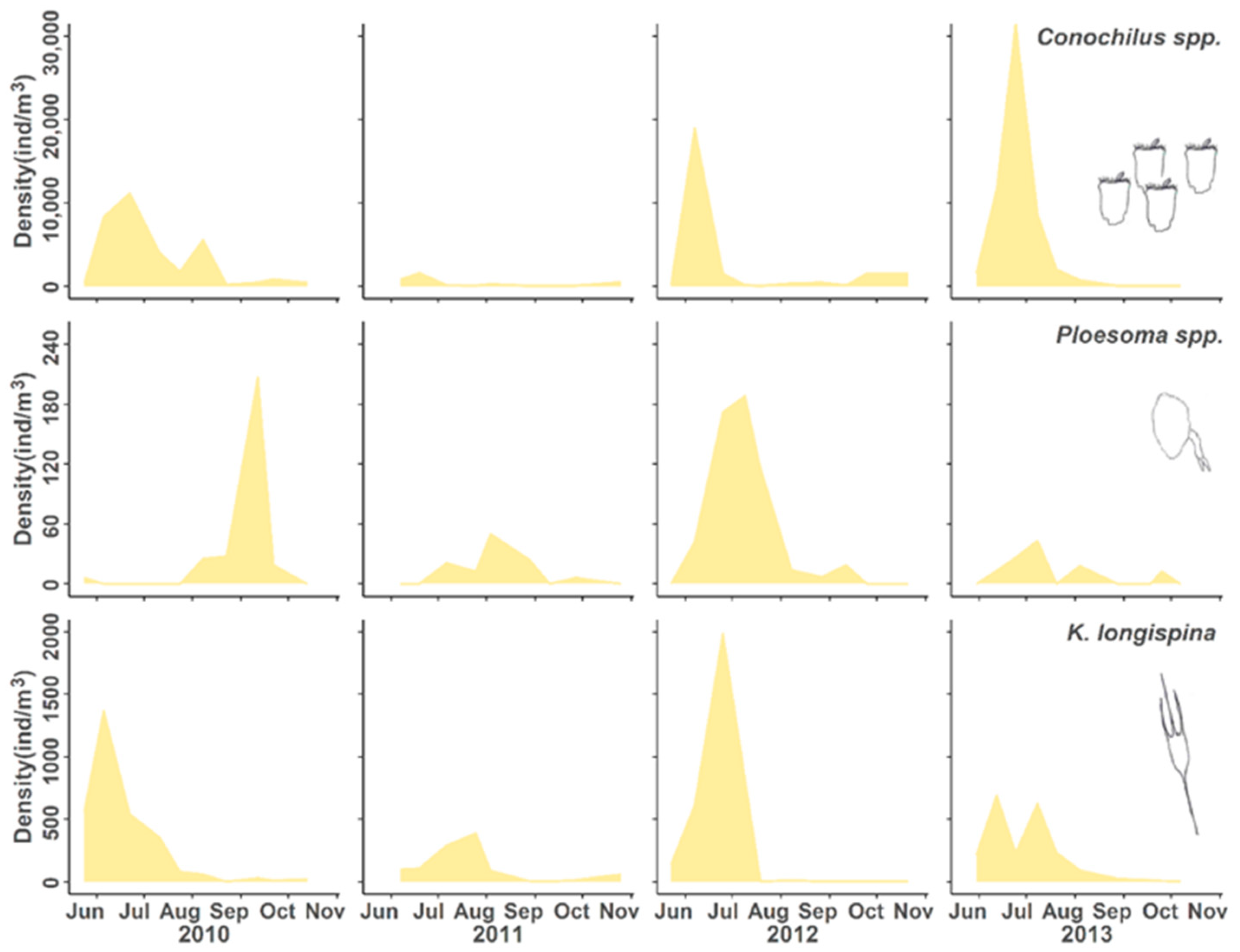 Diversity 16 00451 g006