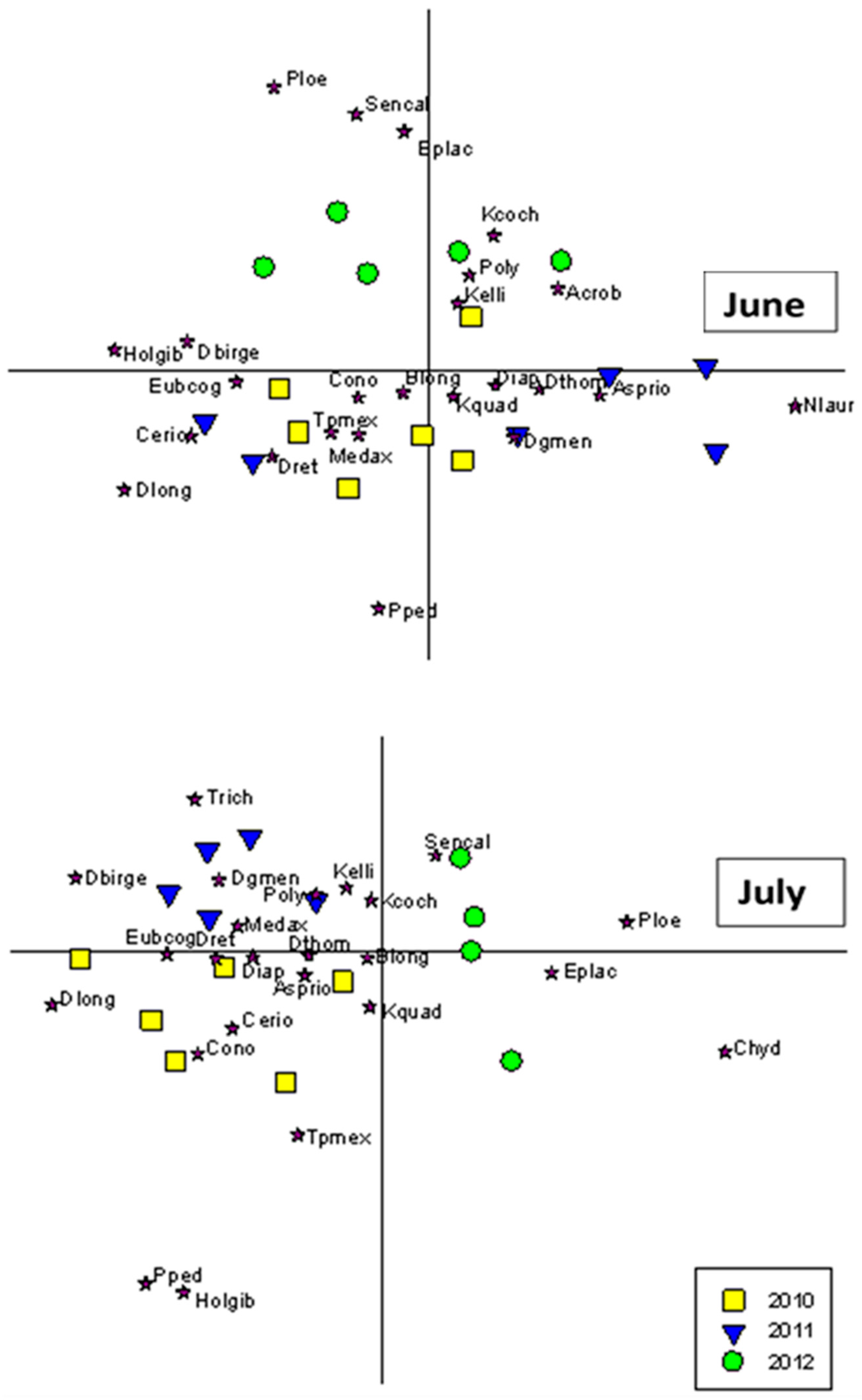 Diversity 16 00451 g009