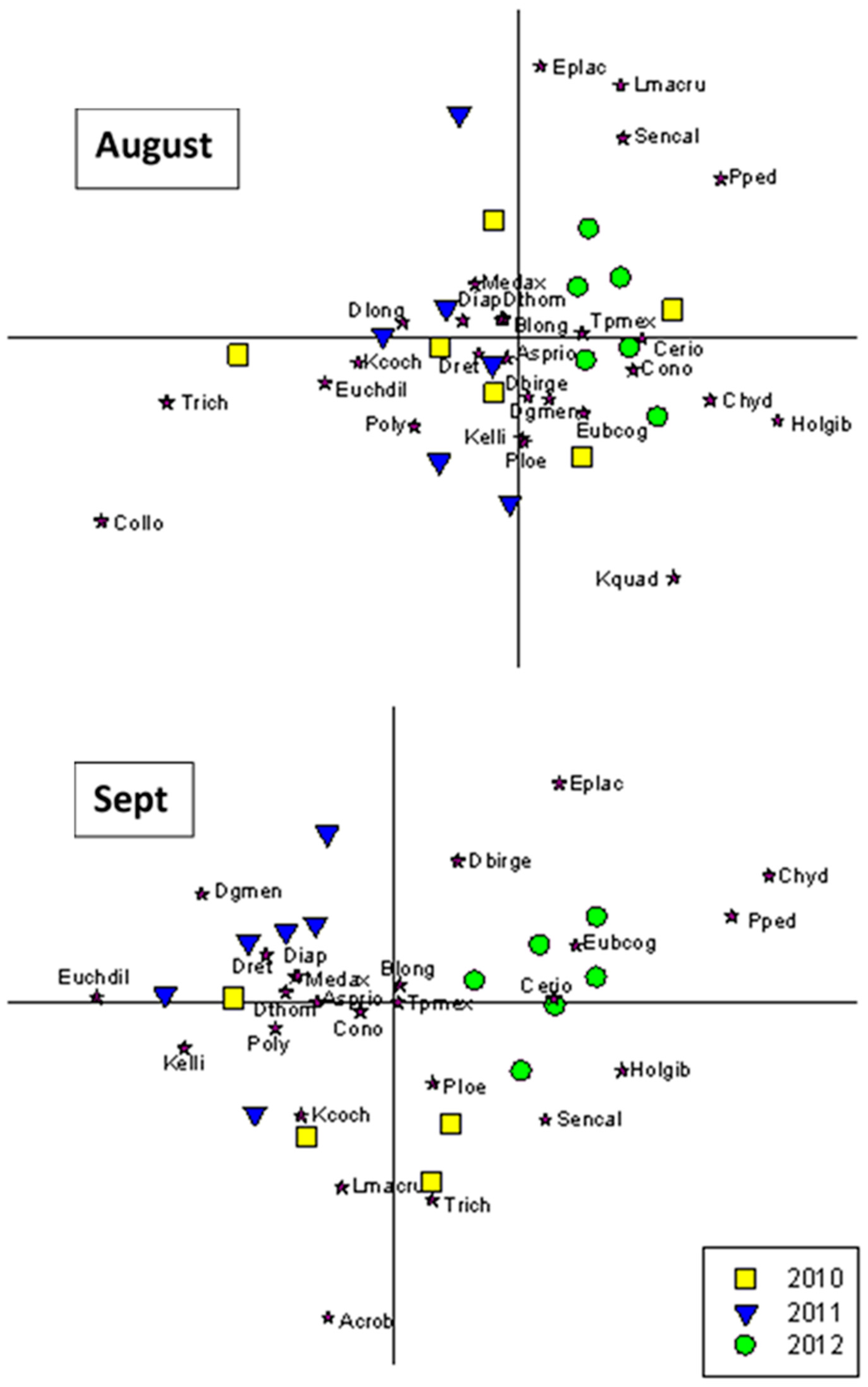 Diversity 16 00451 g010