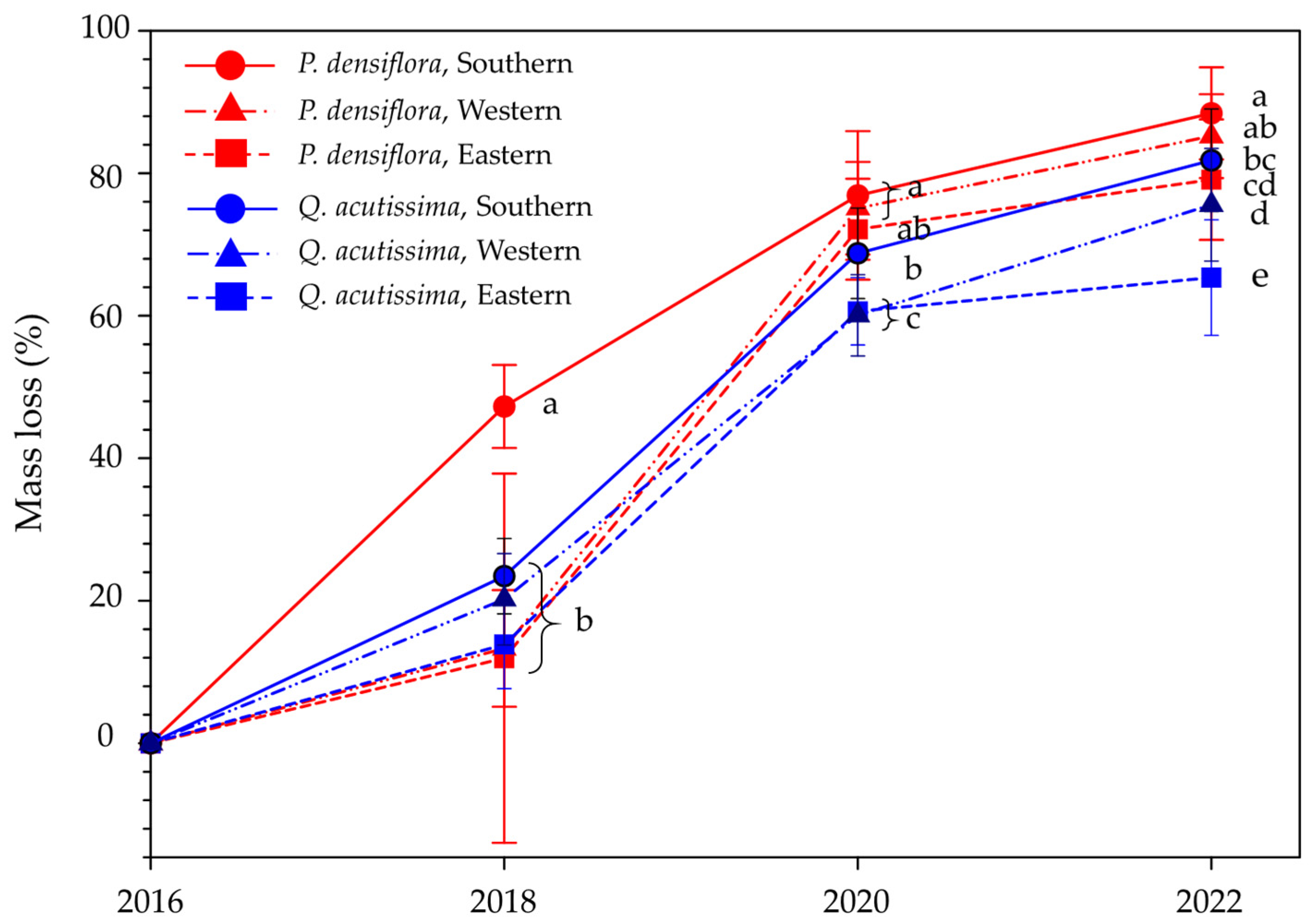 Diversity 16 00452 g005