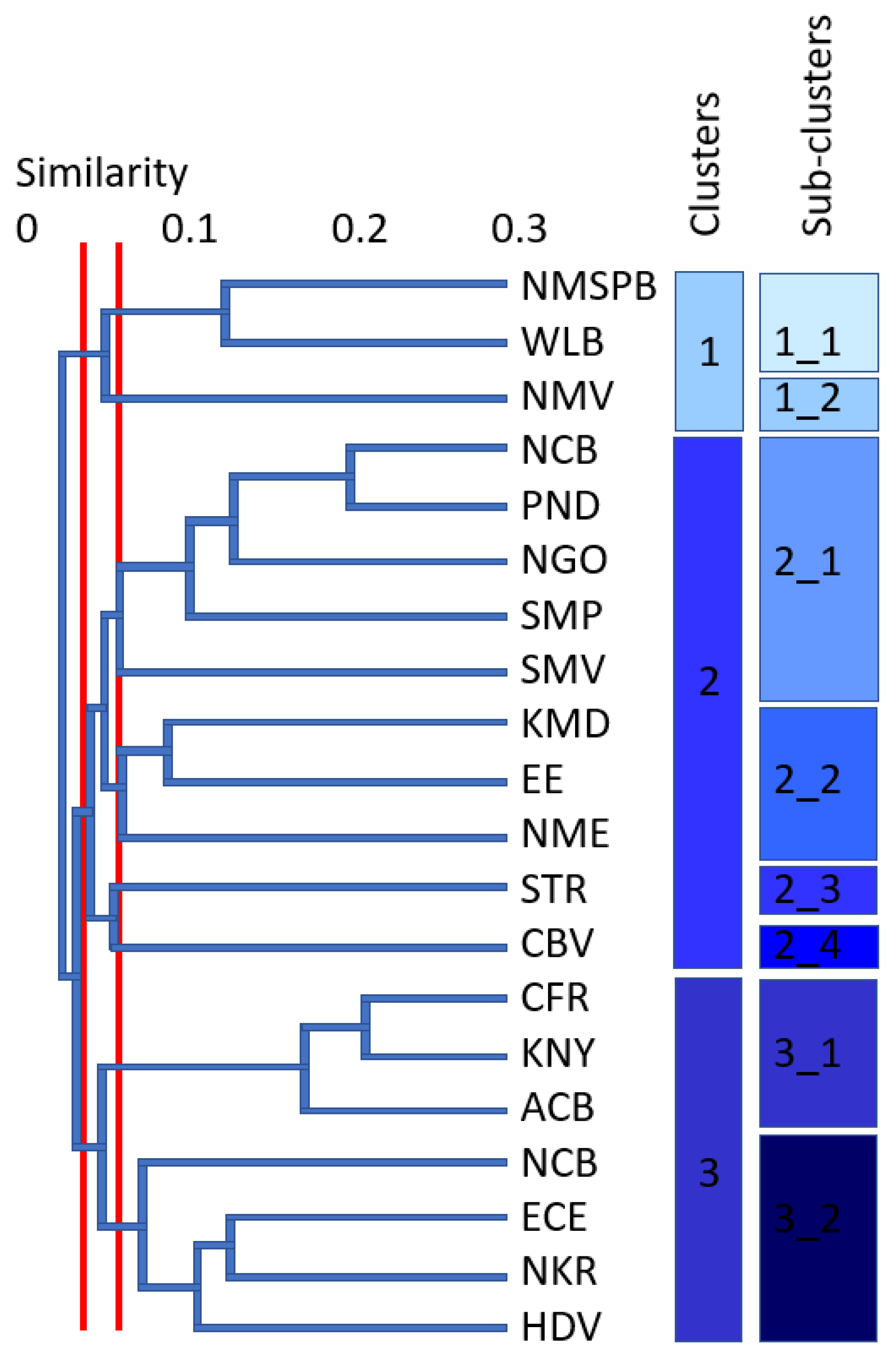 Diversity 16 00454 g002