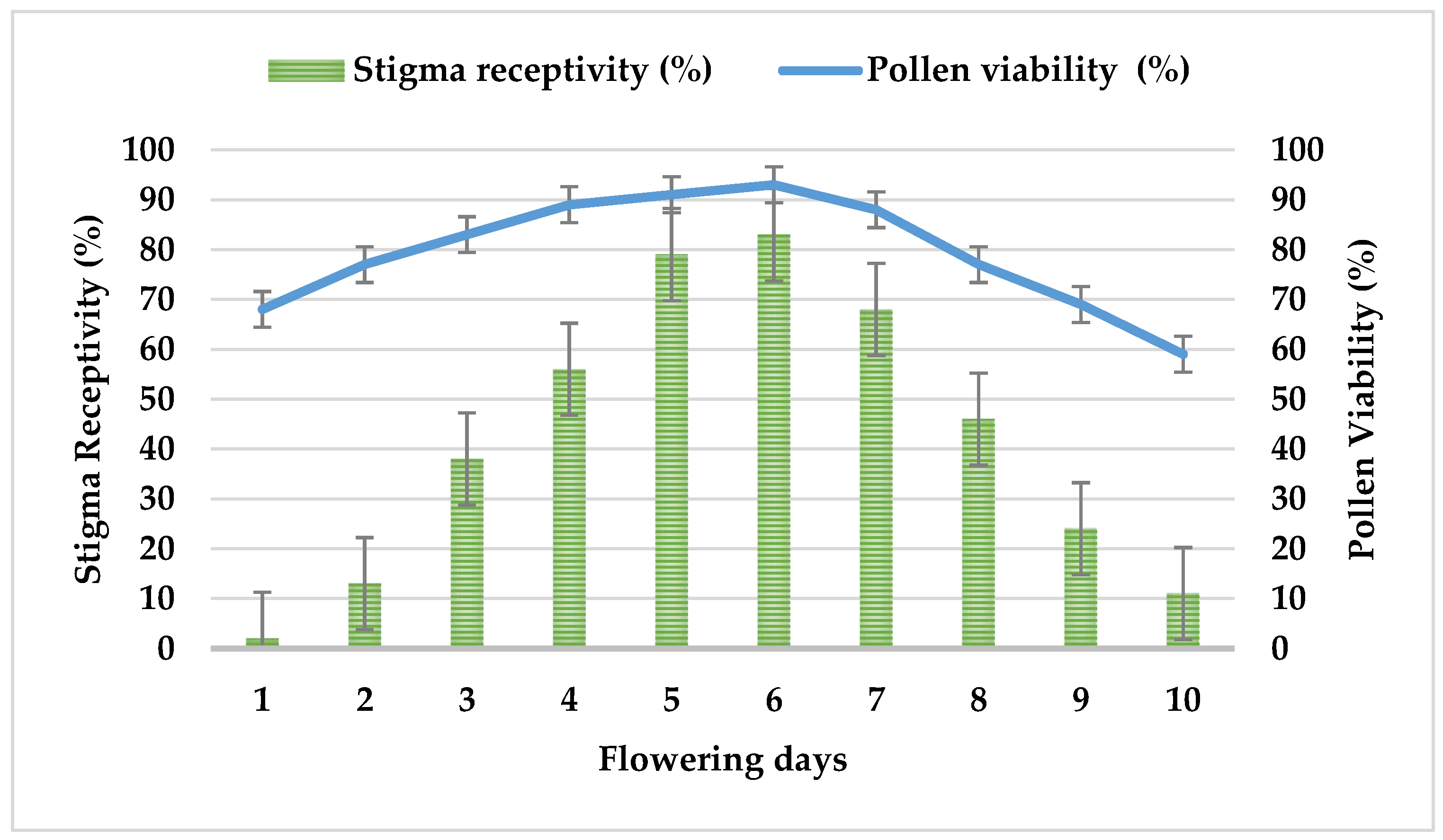 Diversity 16 00455 g005 Diversity 16 00455 g005