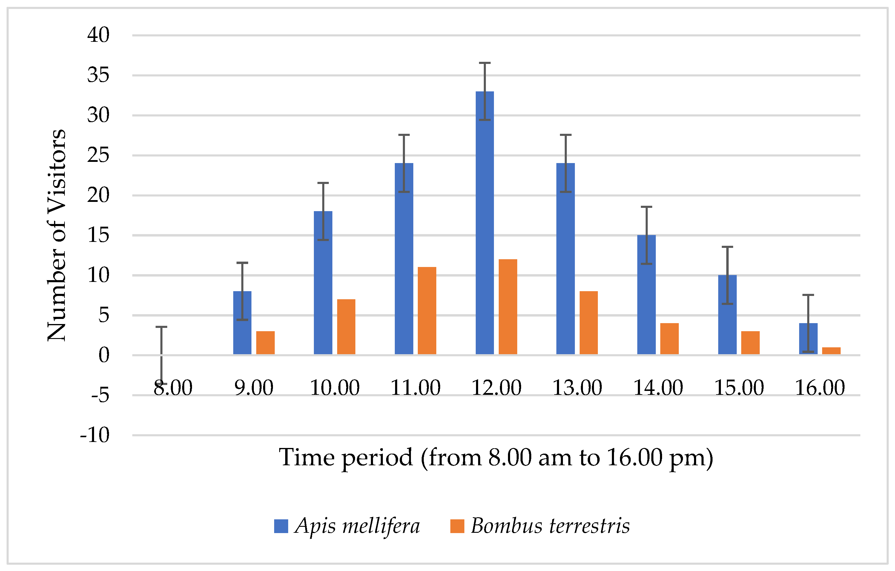 Diversity 16 00455 g006 Diversity 16 00455 g006